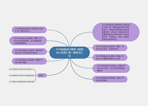 2018初级会计职称《初级会计实务》第一章考点汇总