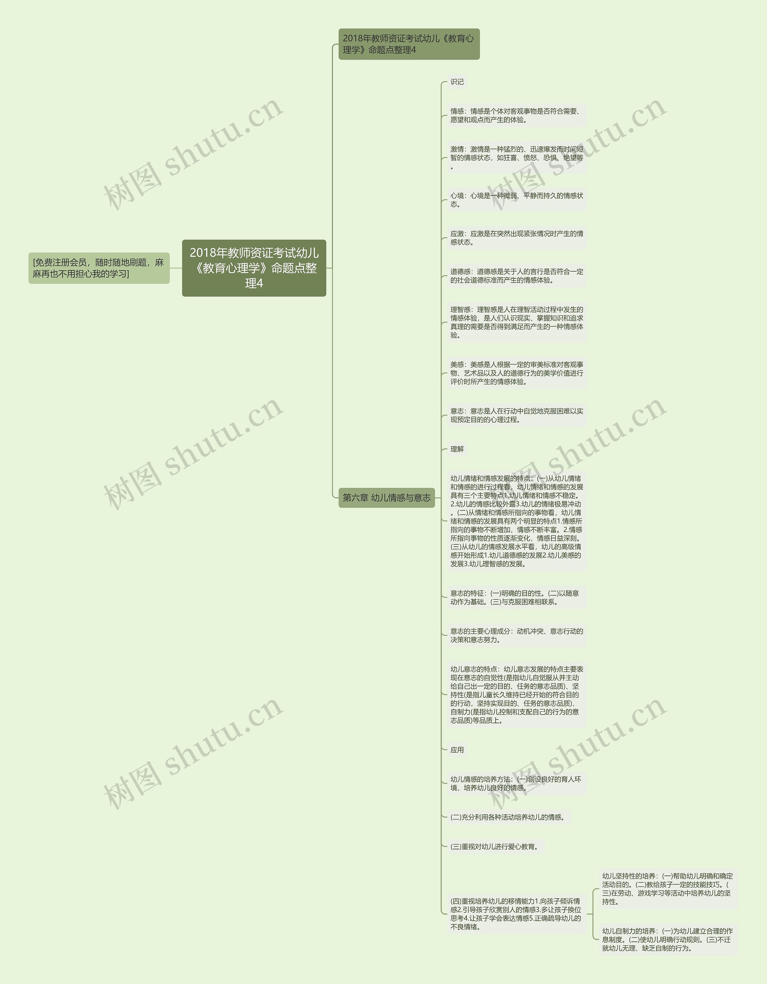 2018年教师资证考试幼儿《教育心理学》命题点整理4思维导图