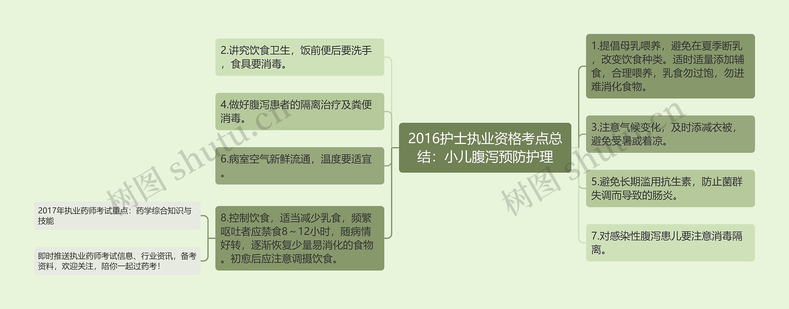 2016护士执业资格考点总结:小儿腹泻预防护理 2016护士执业资格考点总结:小儿腹泻预防护理