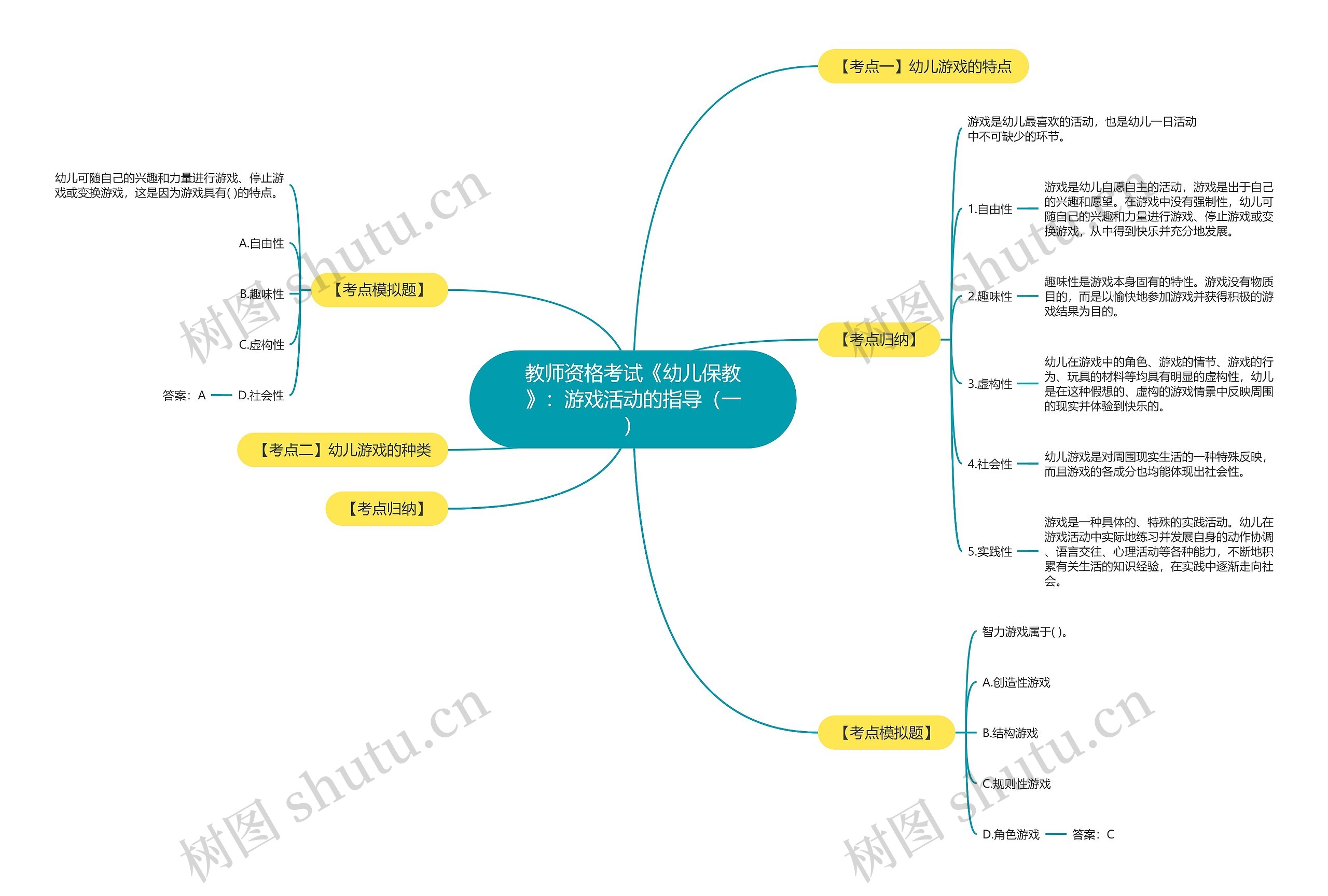 教师资格考试《幼儿保教》:游戏活动的指导(一) 教师资格考试《幼儿保教》:游戏活动的指导(一)