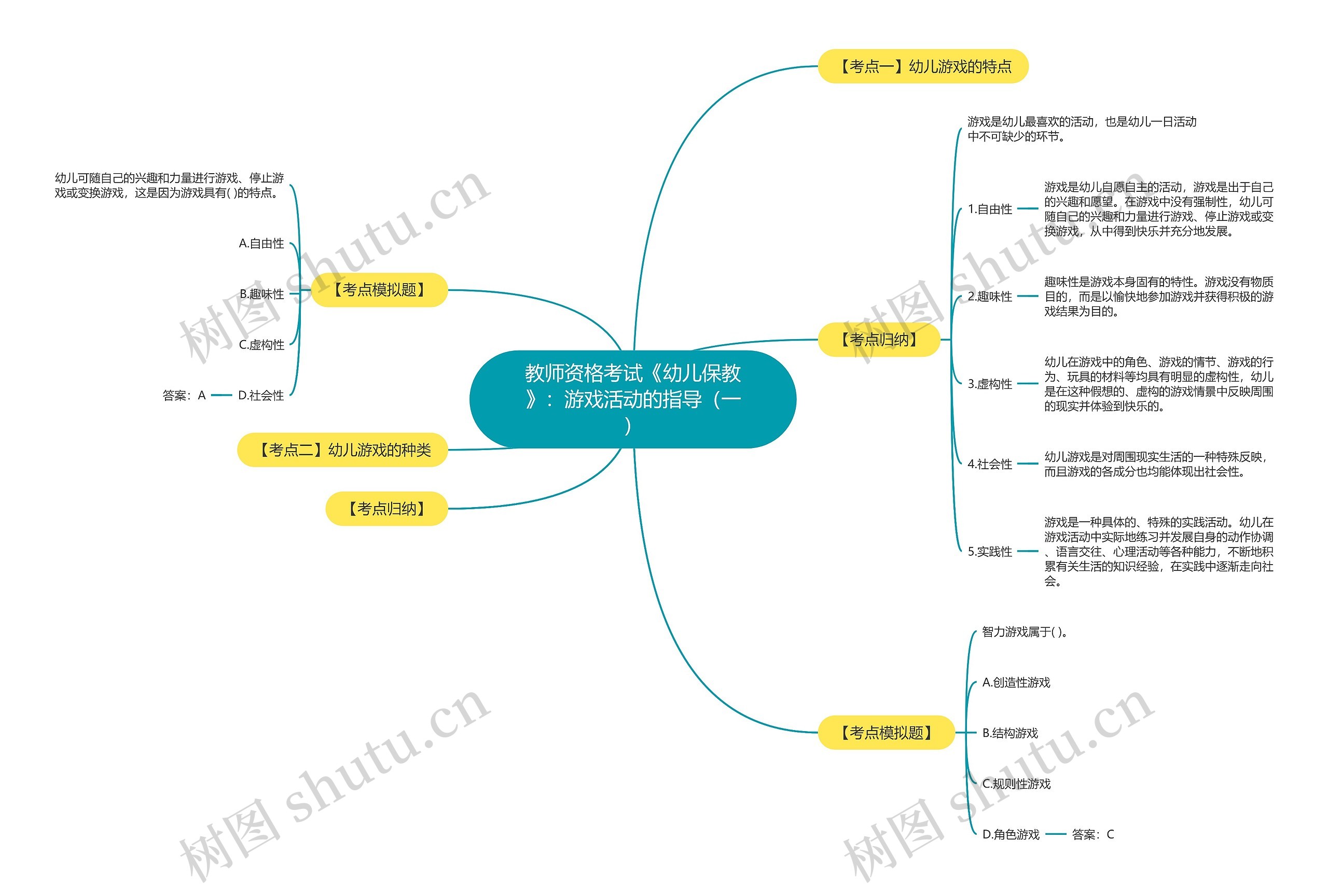 教师资格考试《幼儿保教》：游戏活动的指导（一）思维导图