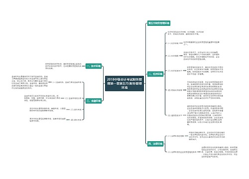 2018中级会计考试财务管理第一章第五节:财务管理环境