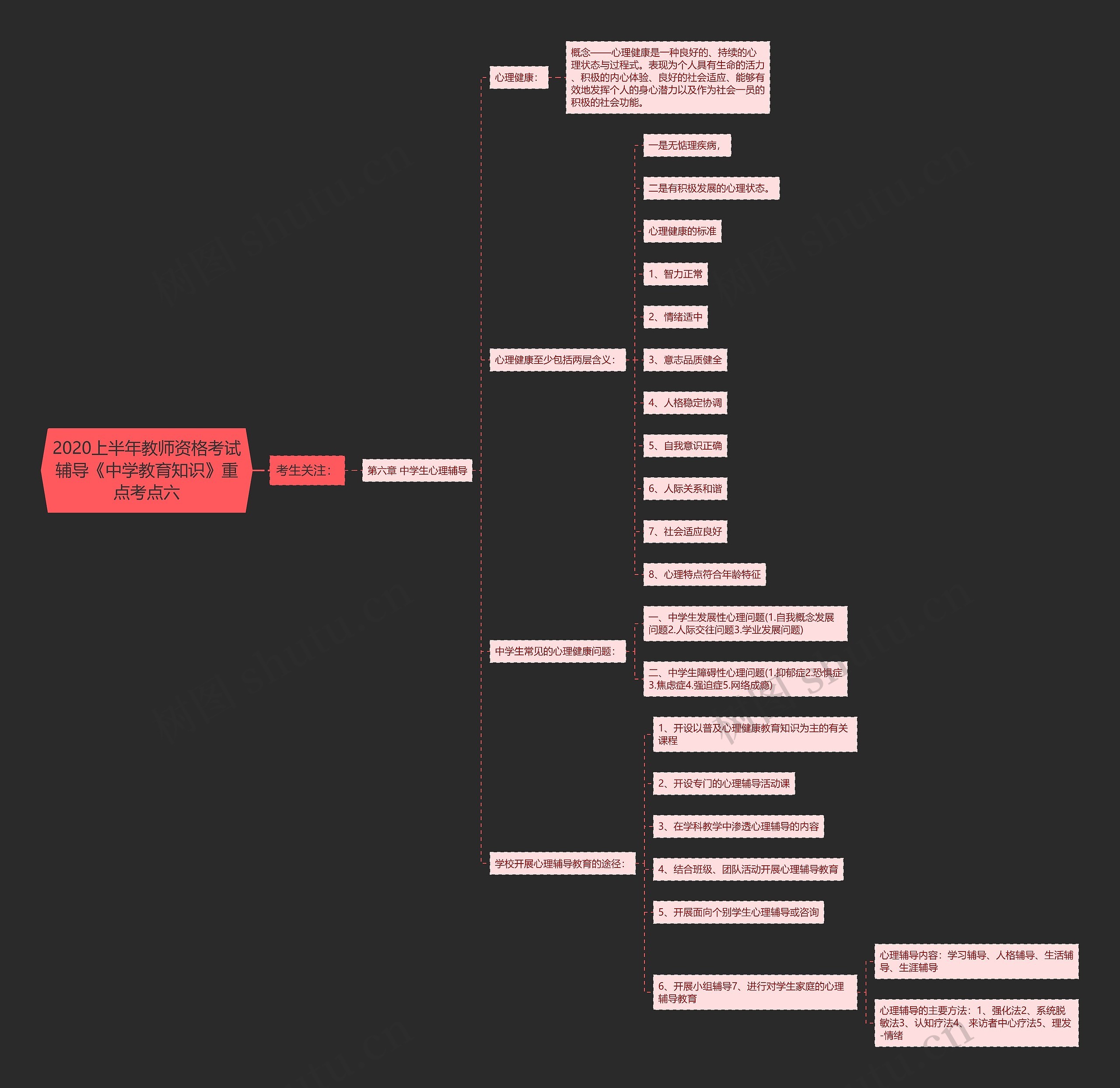 2020上半年教师资格考试辅导《中学教育知识》重点考点六 2020上半年教师资格考试辅导《中学教育知识》重点考点六