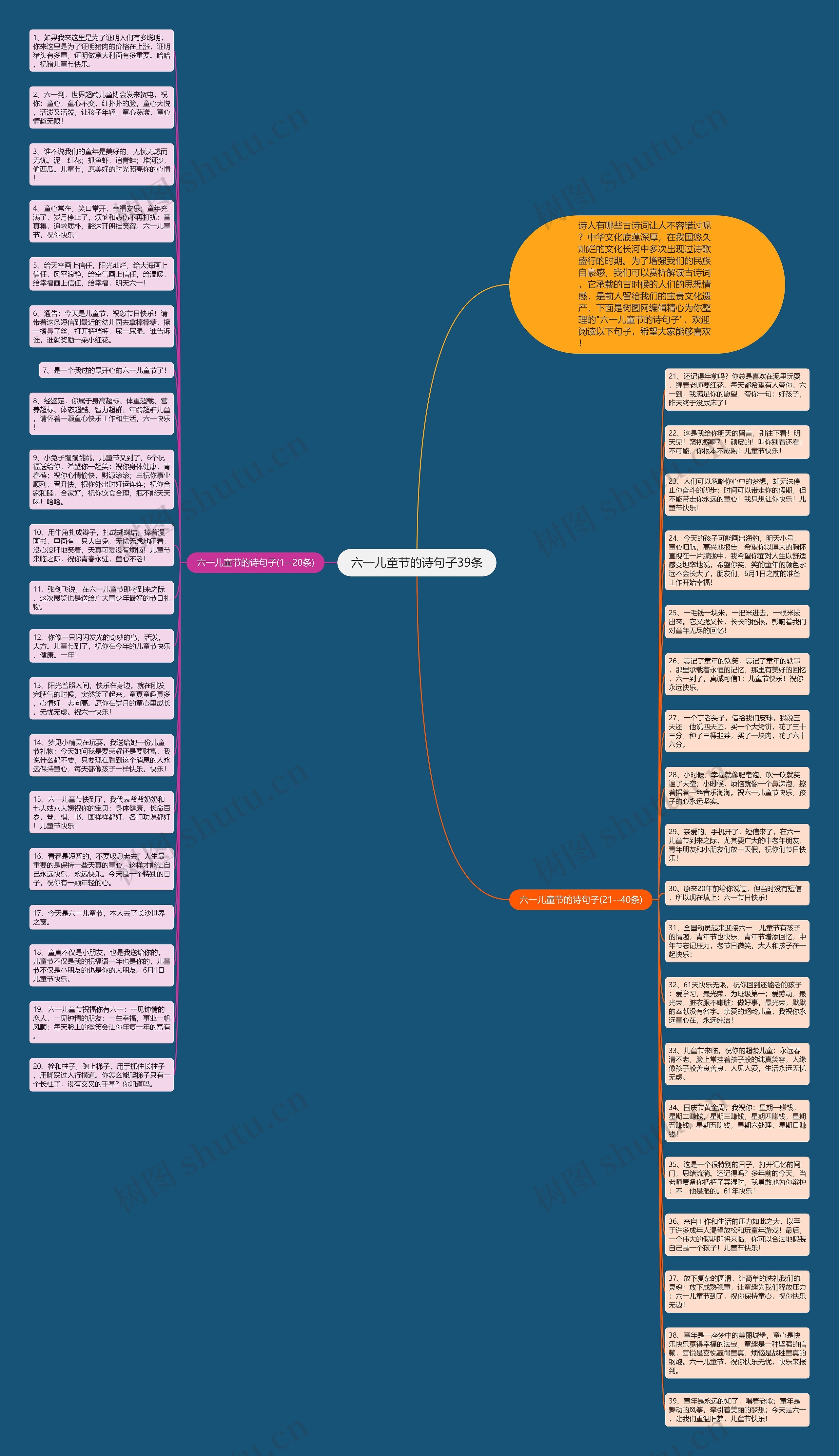 六一儿童节的诗句子39条思维导图