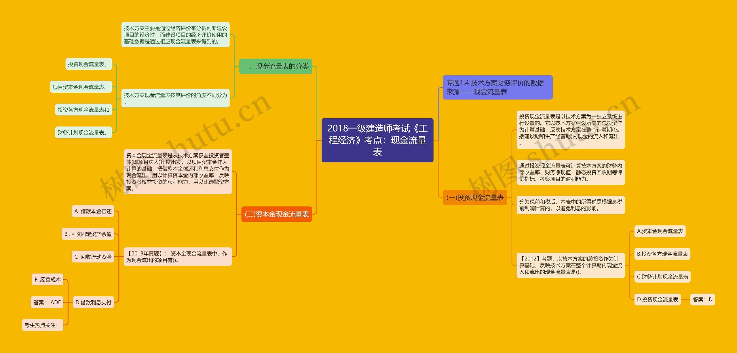 2018一级建造师考试《工程经济》考点：现金流量表