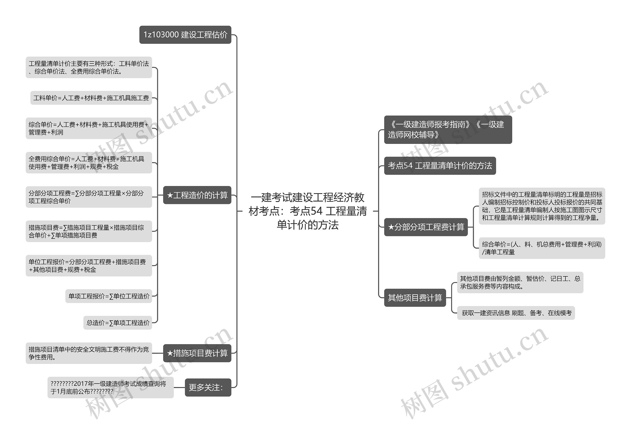 一建考试建设工程经济教材考点：考点54 工程量清单计价的方法