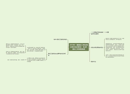 2018年一建建设工程法规及相关知识教材：考点9 建设工程保险制度