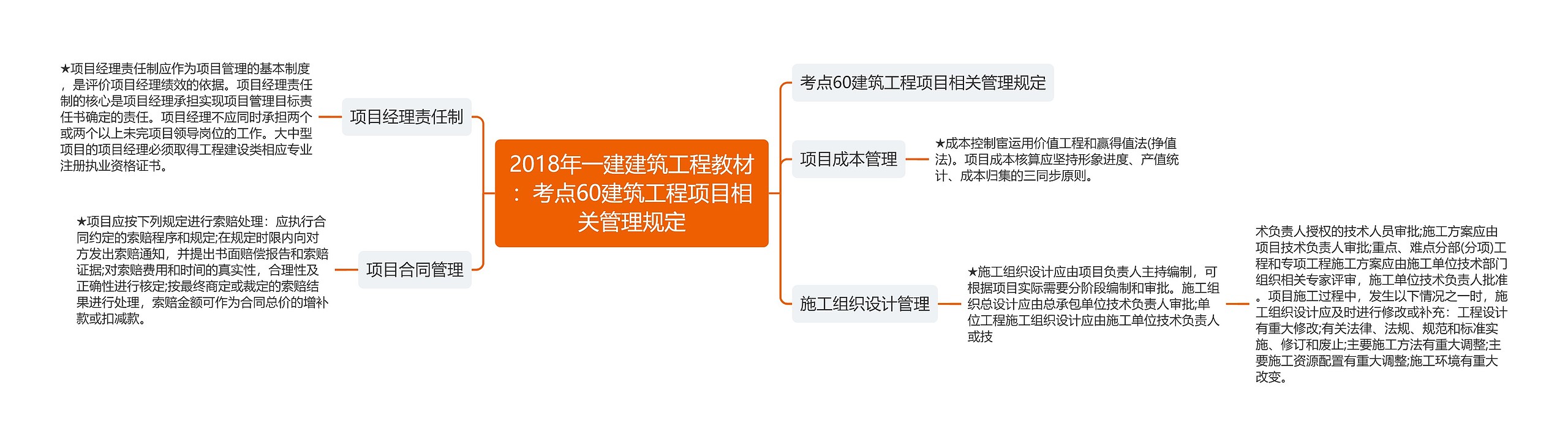 2018年一建建筑工程教材：考点60建筑工程项目相关管理规定