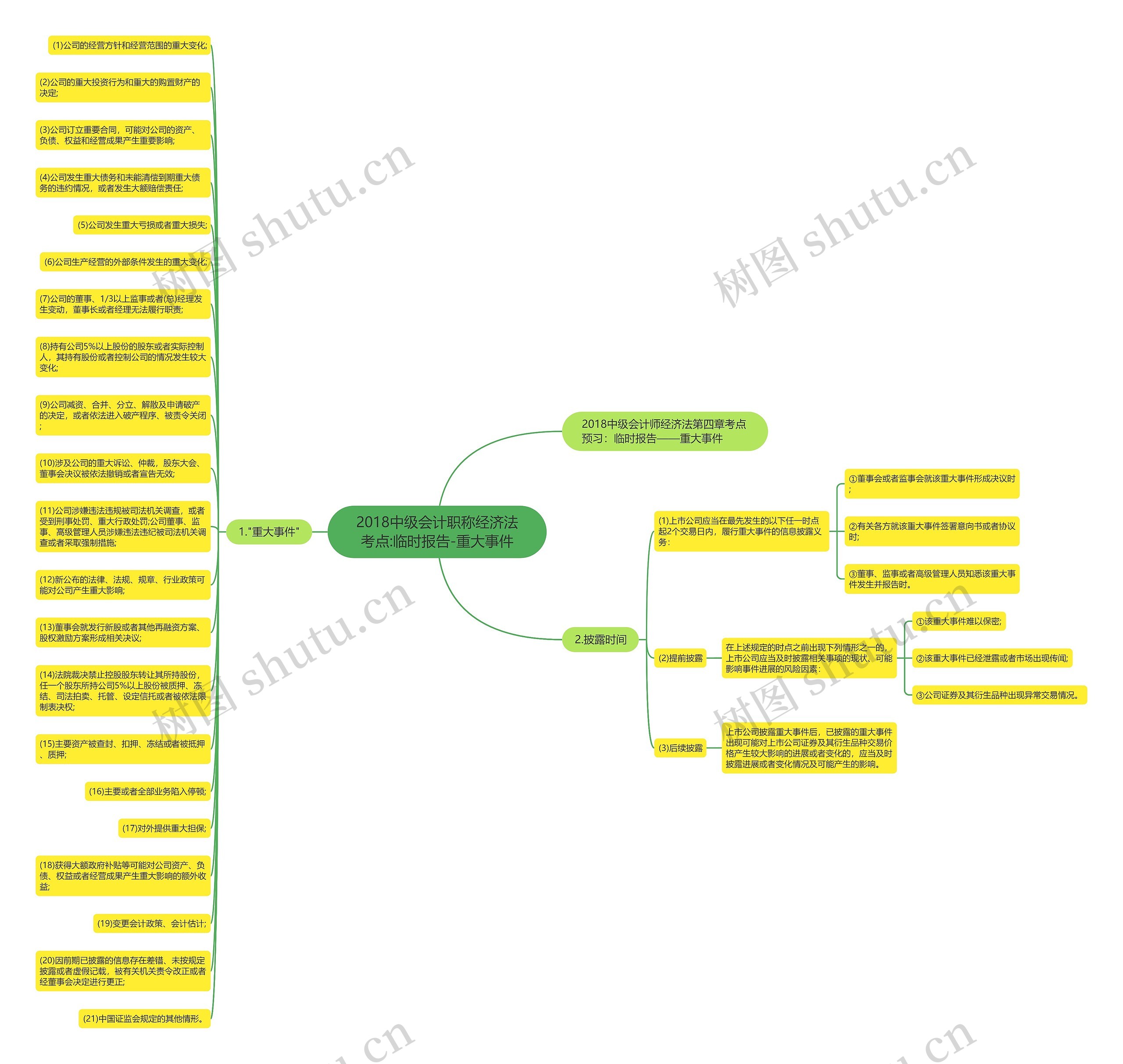 2018中级会计职称经济法考点:临时报告-重大事件 2018中级会计职称经济法考点:临时报告-重大事件