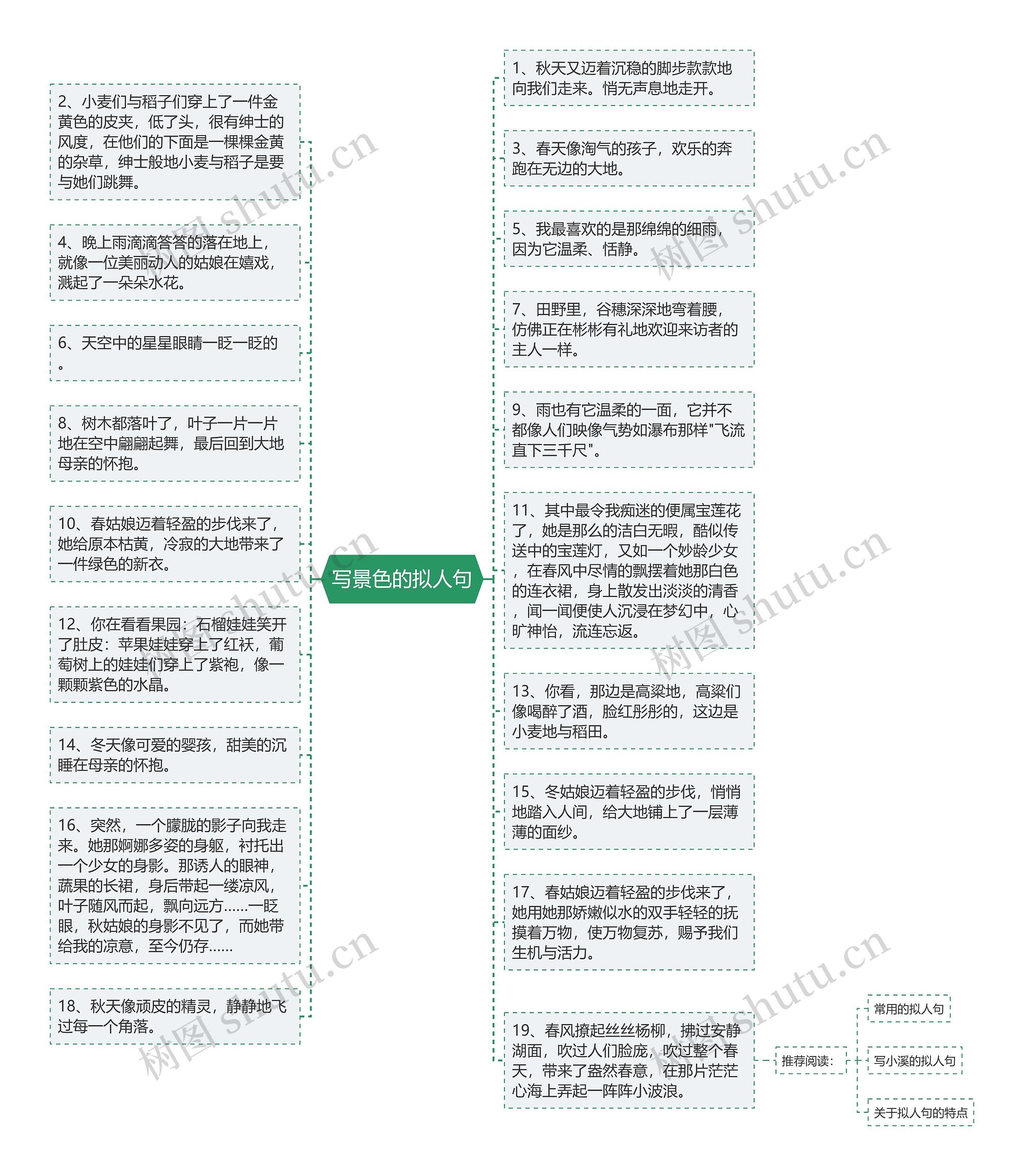 写景色的拟人句思维导图