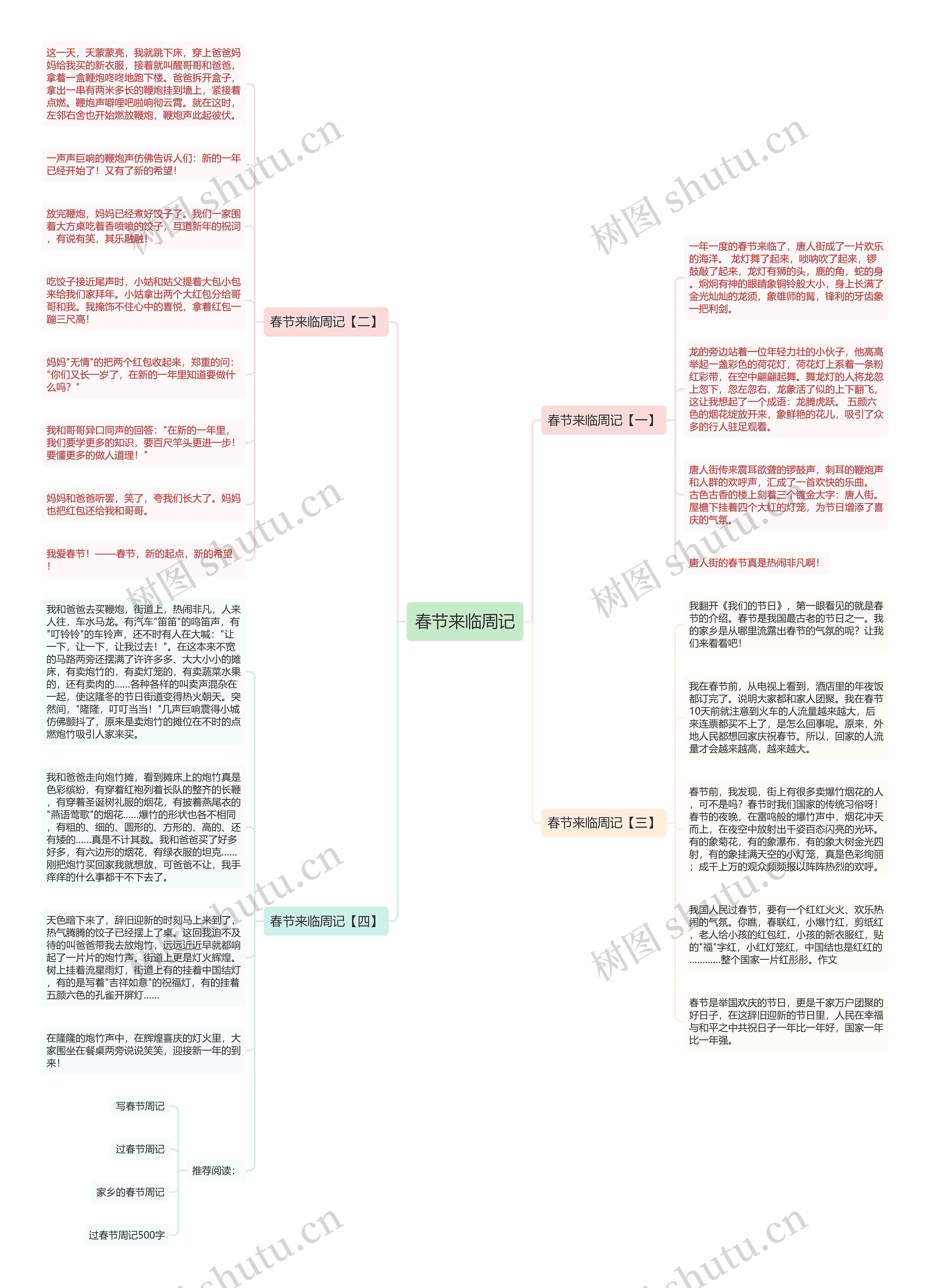 春节来临周记思维导图