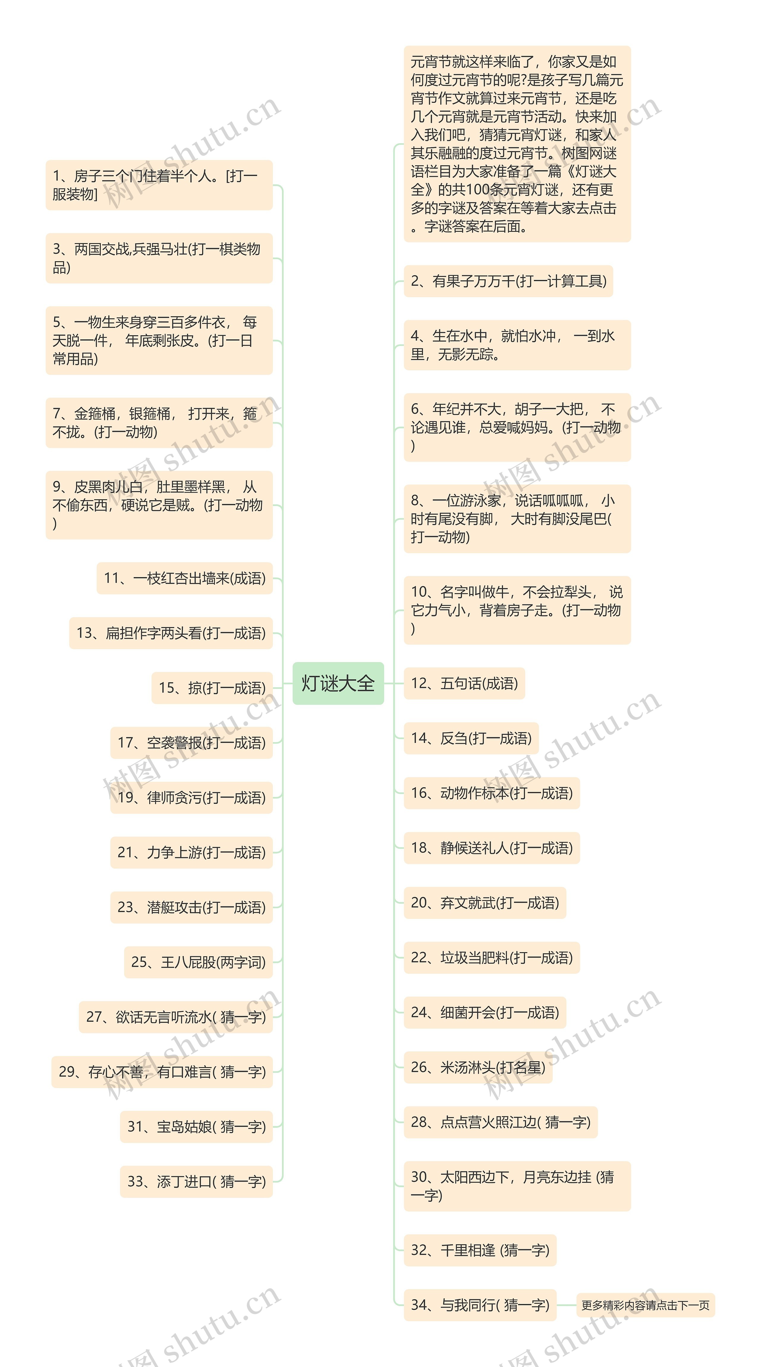 灯谜大全思维导图