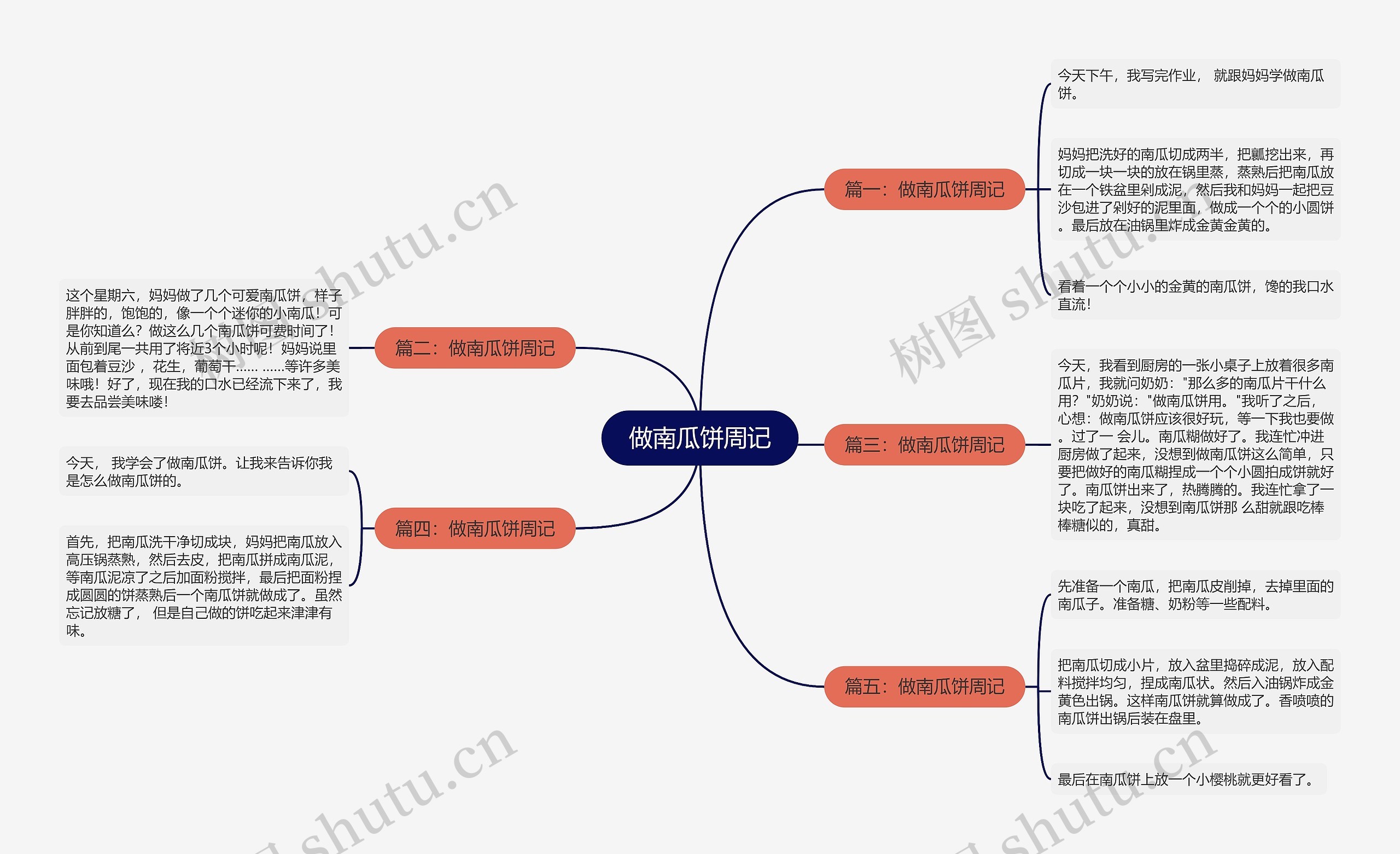 做南瓜饼周记思维导图