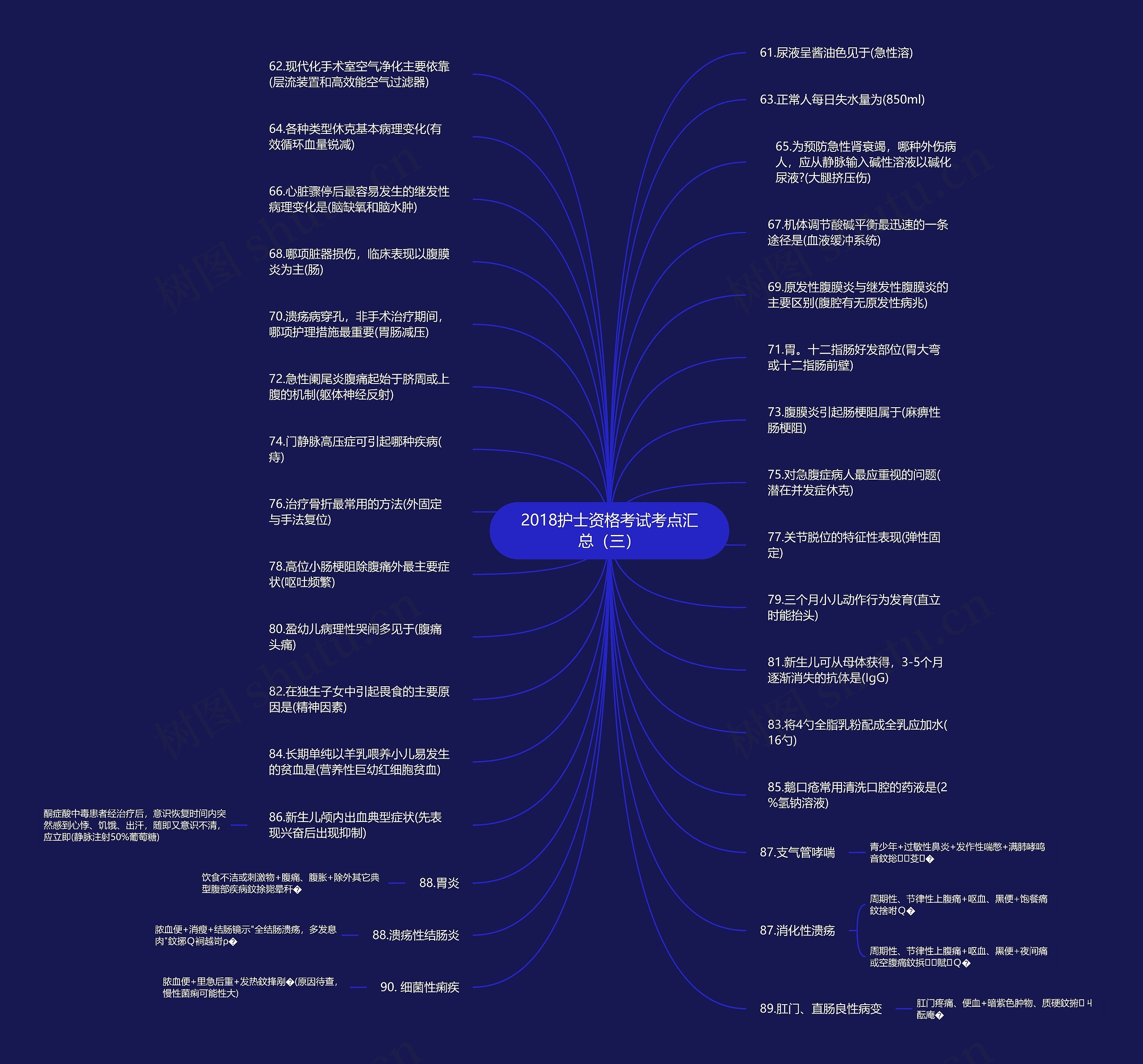 2018护士资格考试考点汇总（三）思维导图