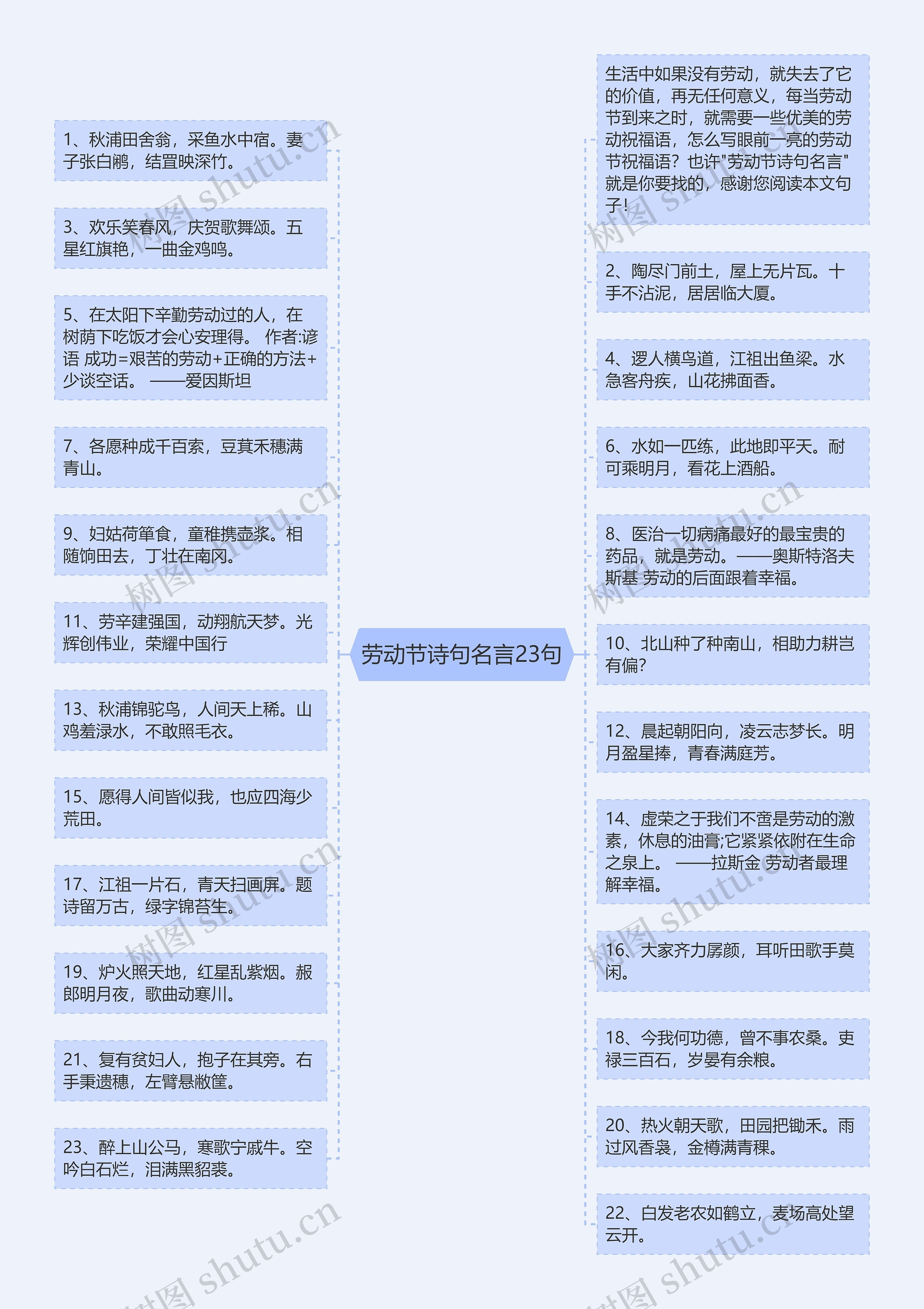 劳动节诗句名言23句