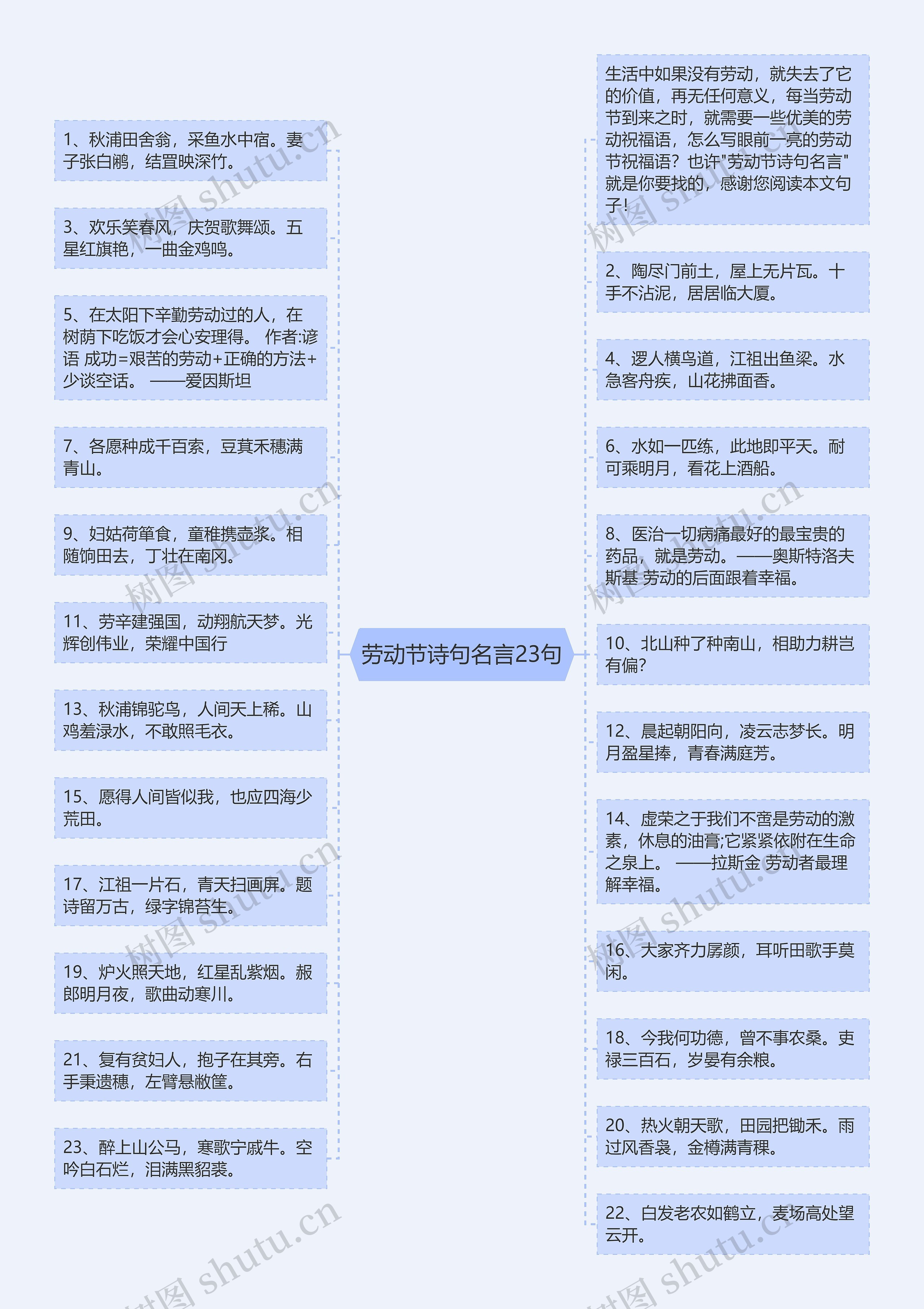 劳动节诗句名言23句思维导图