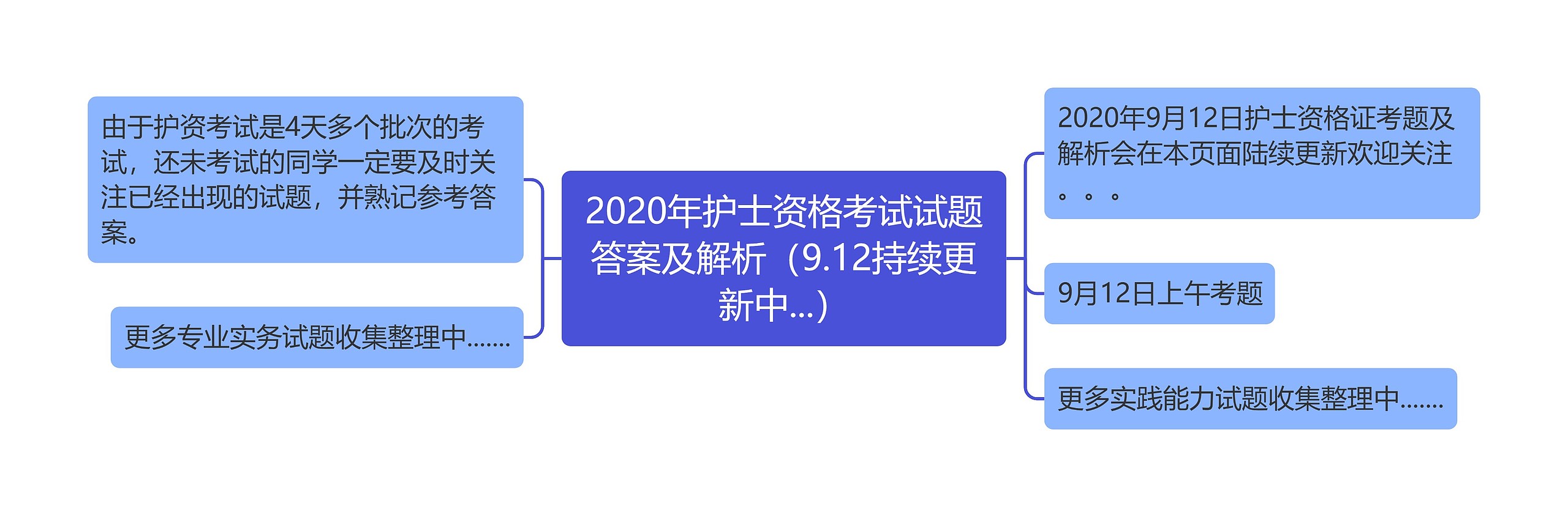 2020年护士资格考试试题答案及解析（9.12持续更新中...）