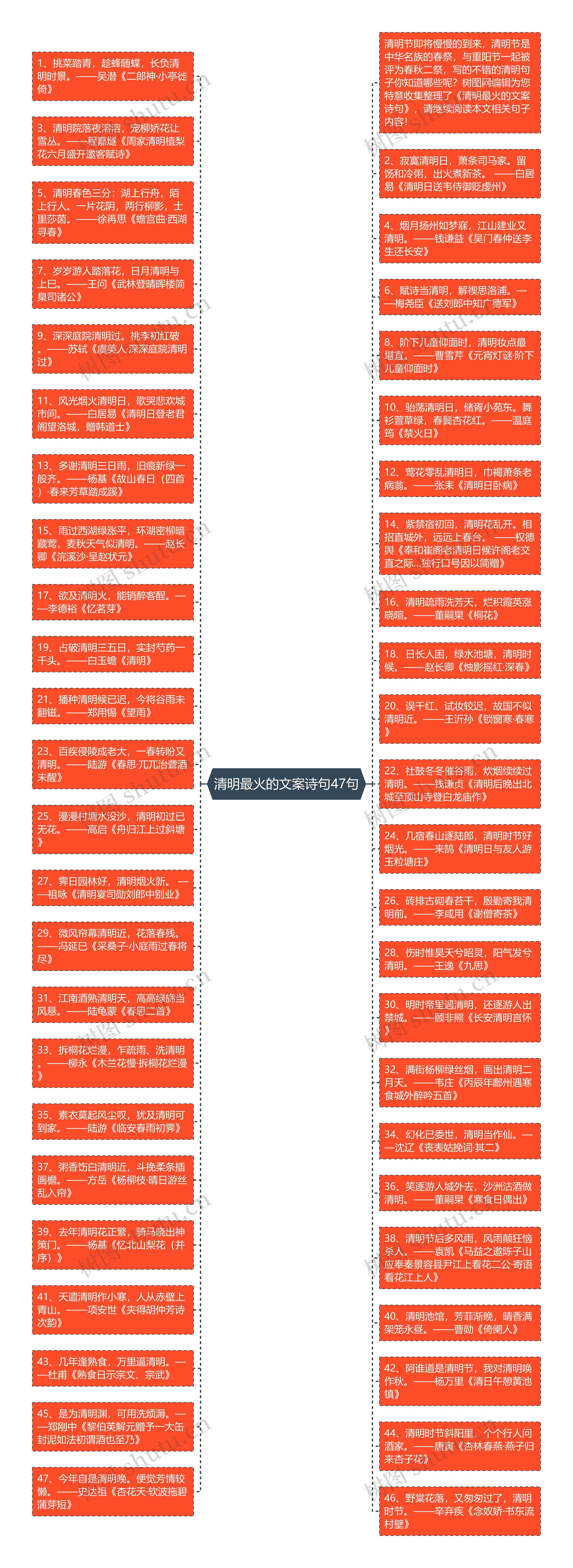 清明最火的文案诗句47句思维导图