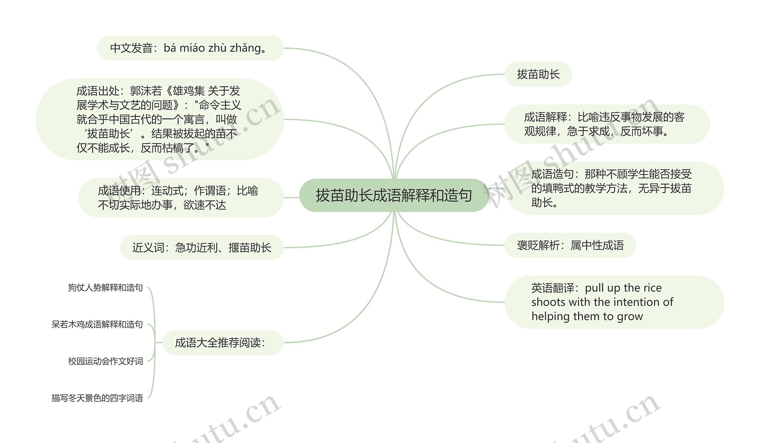 拔苗助长成语解释和造句