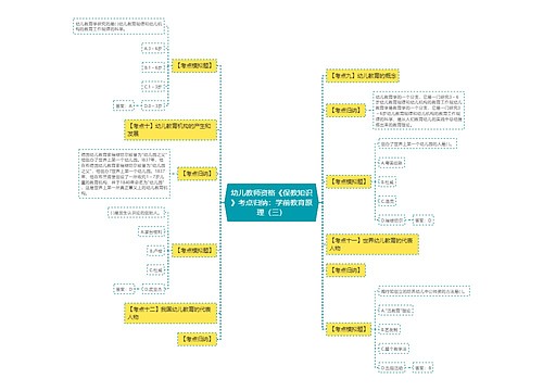 幼儿教师资格《保教知识》考点归纳:学前教育原理(三) 幼儿教师资格《保教知识》考点归纳:学前教育原理(三)