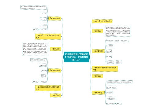 幼儿教师资格《保教知识》考点归纳：学前教育原理（三）