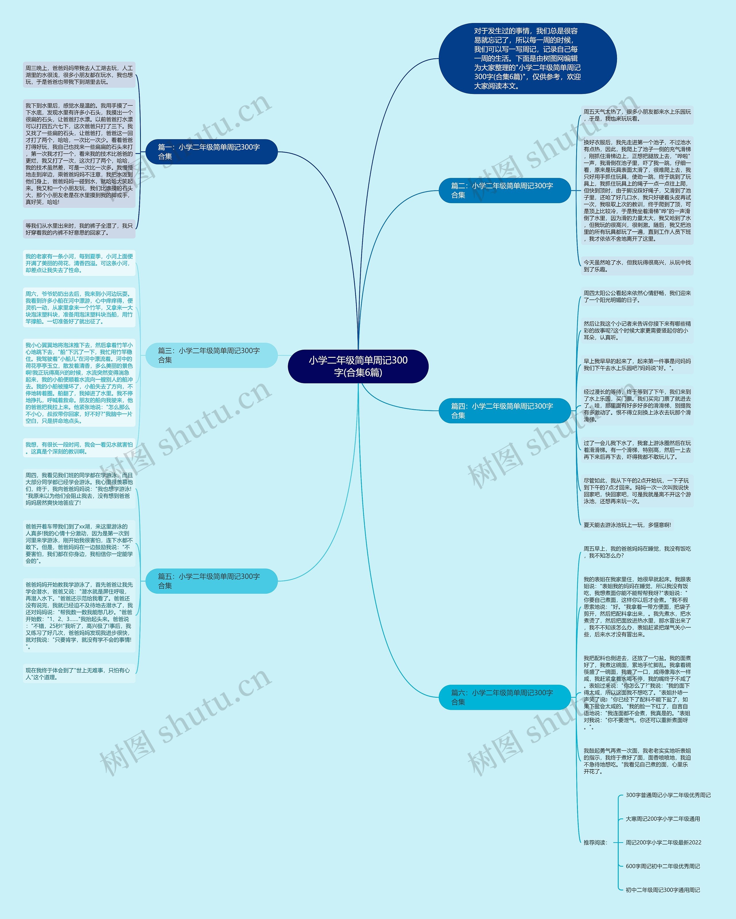 小学二年级简单周记300字(合集6篇)思维导图高清图 小学二年级简单周记300字(合集6篇)思维导图