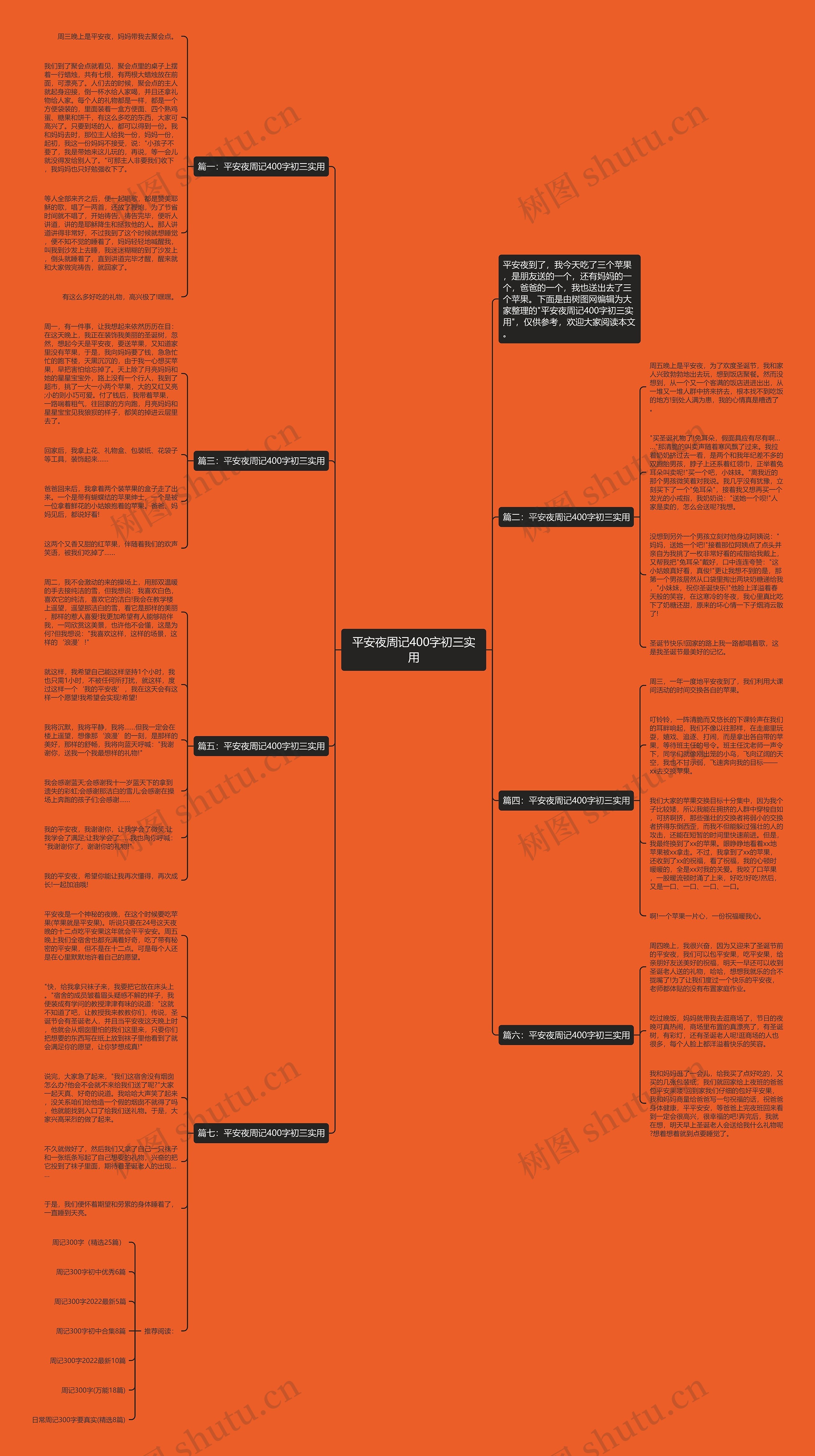 平安夜周记400字初三实用思维导图