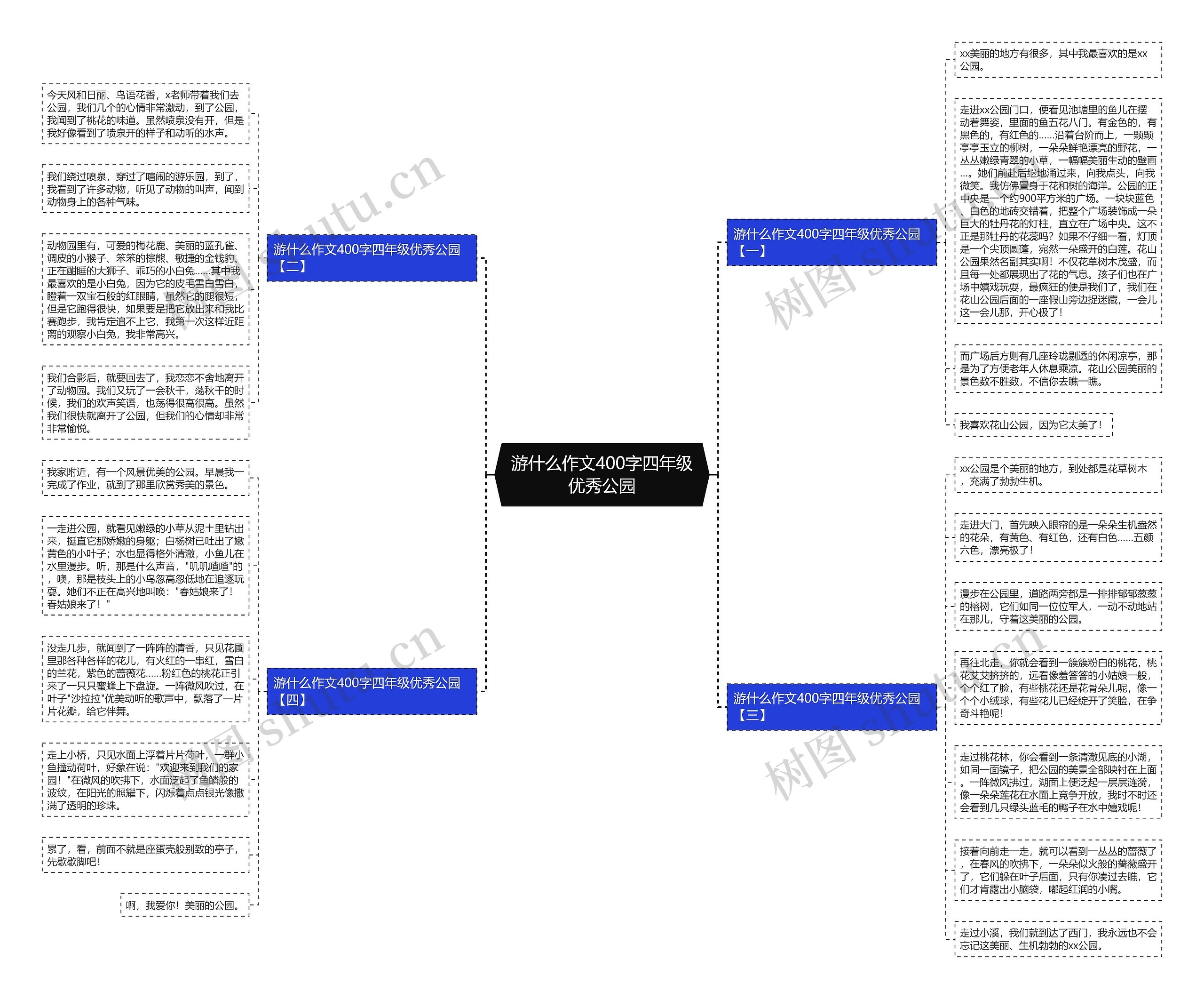 游什么作文400字四年级优秀公园思维导图