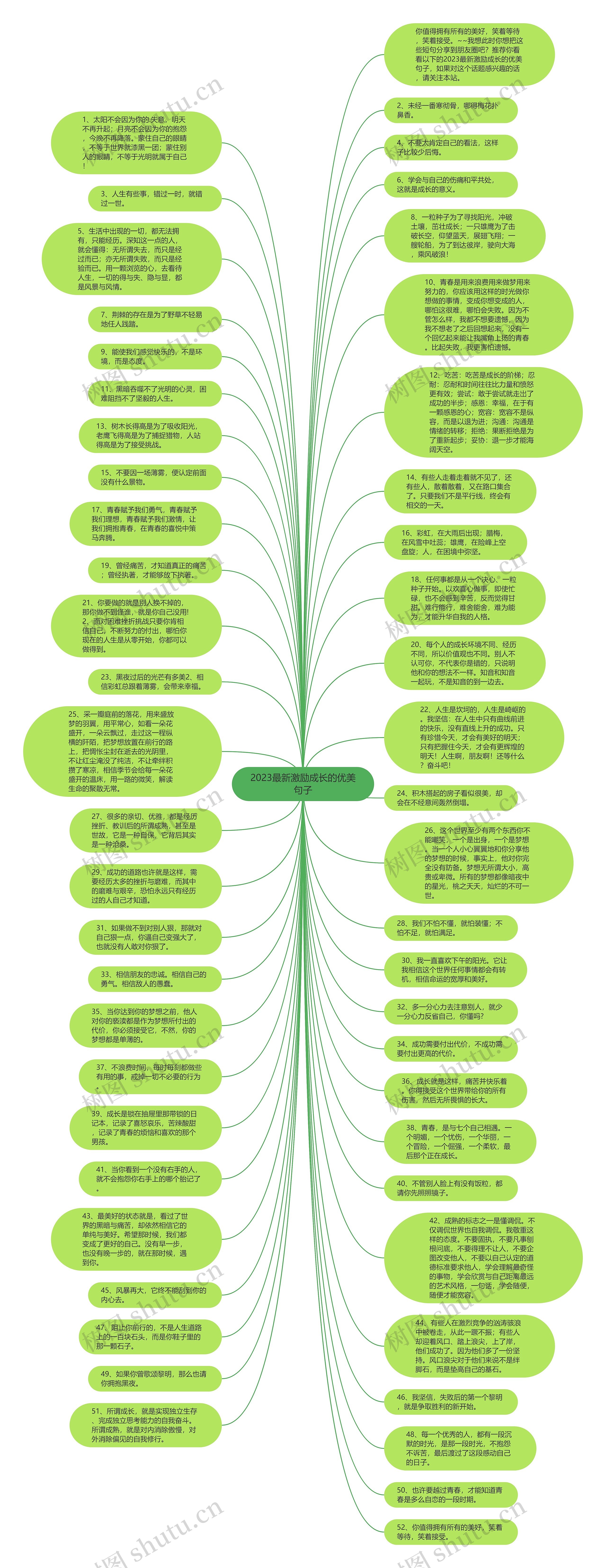 2023最新激励成长的优美句子思维导图