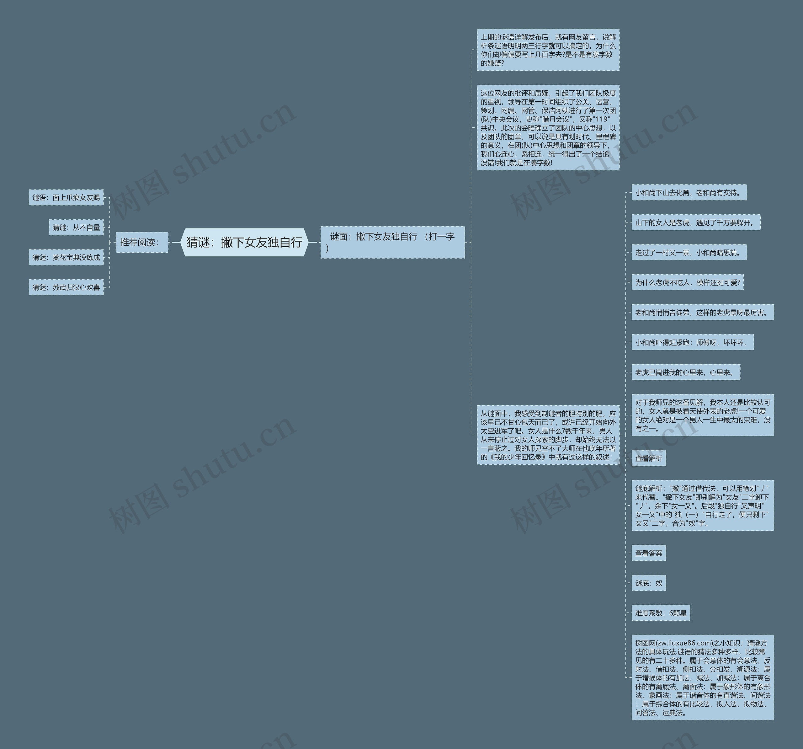 猜谜：撇下女友独自行思维导图