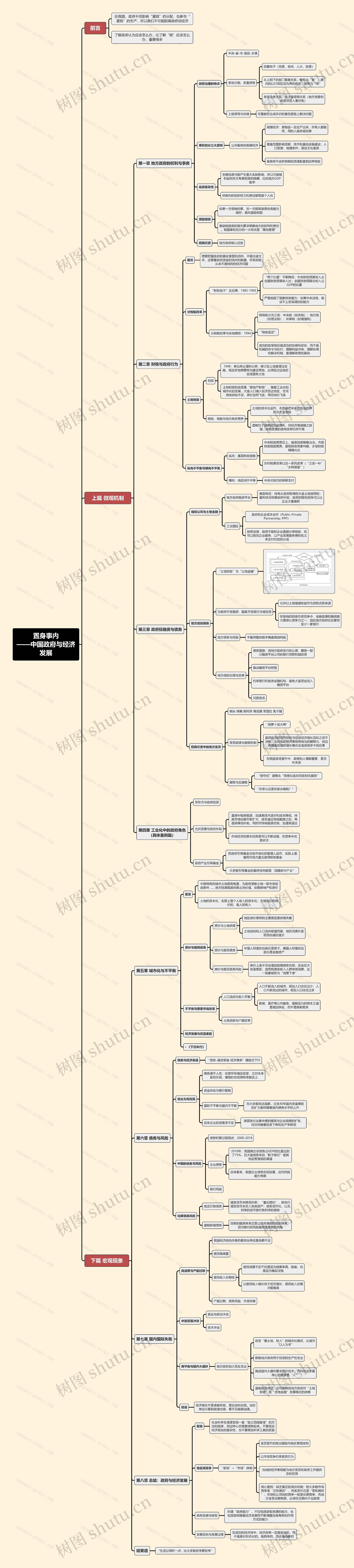 《置身事内——中国政府与经济发展》读书笔记思维导图