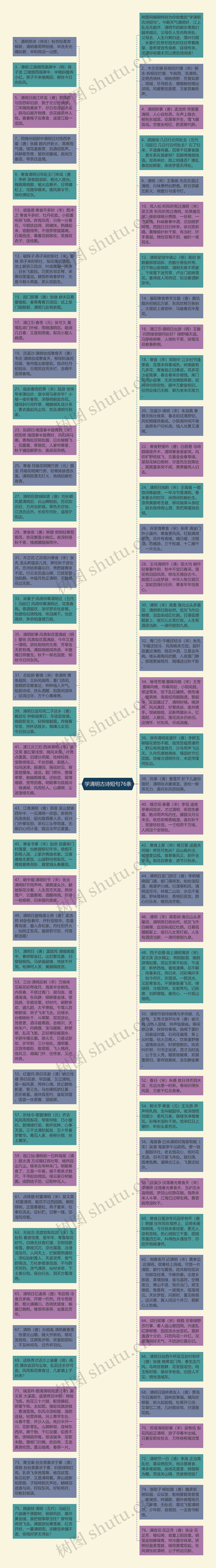 学清明古诗短句76条思维导图