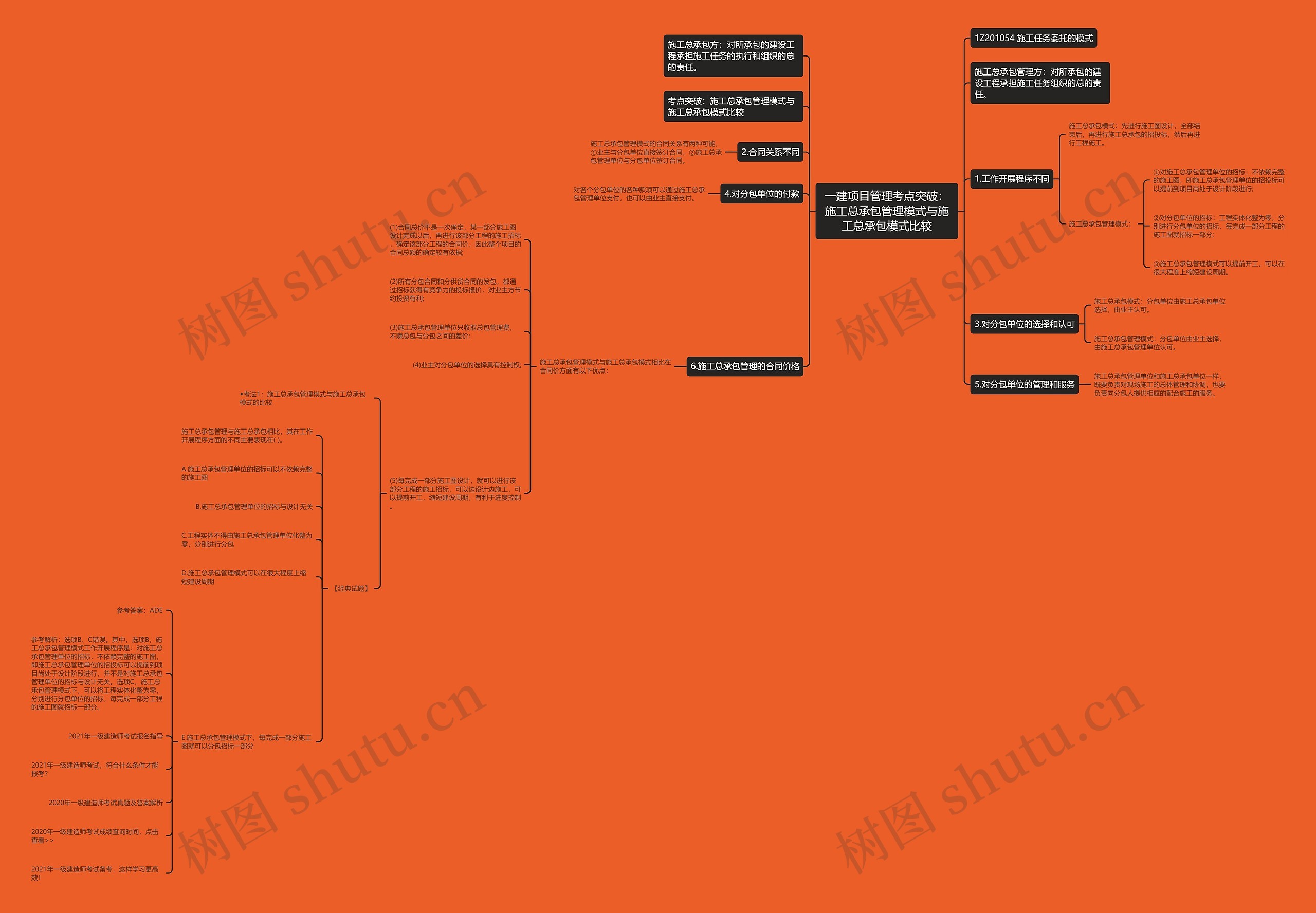 一建项目管理考点突破:施工总承包管理模式与施工总承包模式比较 一建项目管理考点突破:施工总承包管理模式与施工总承包模式比较
