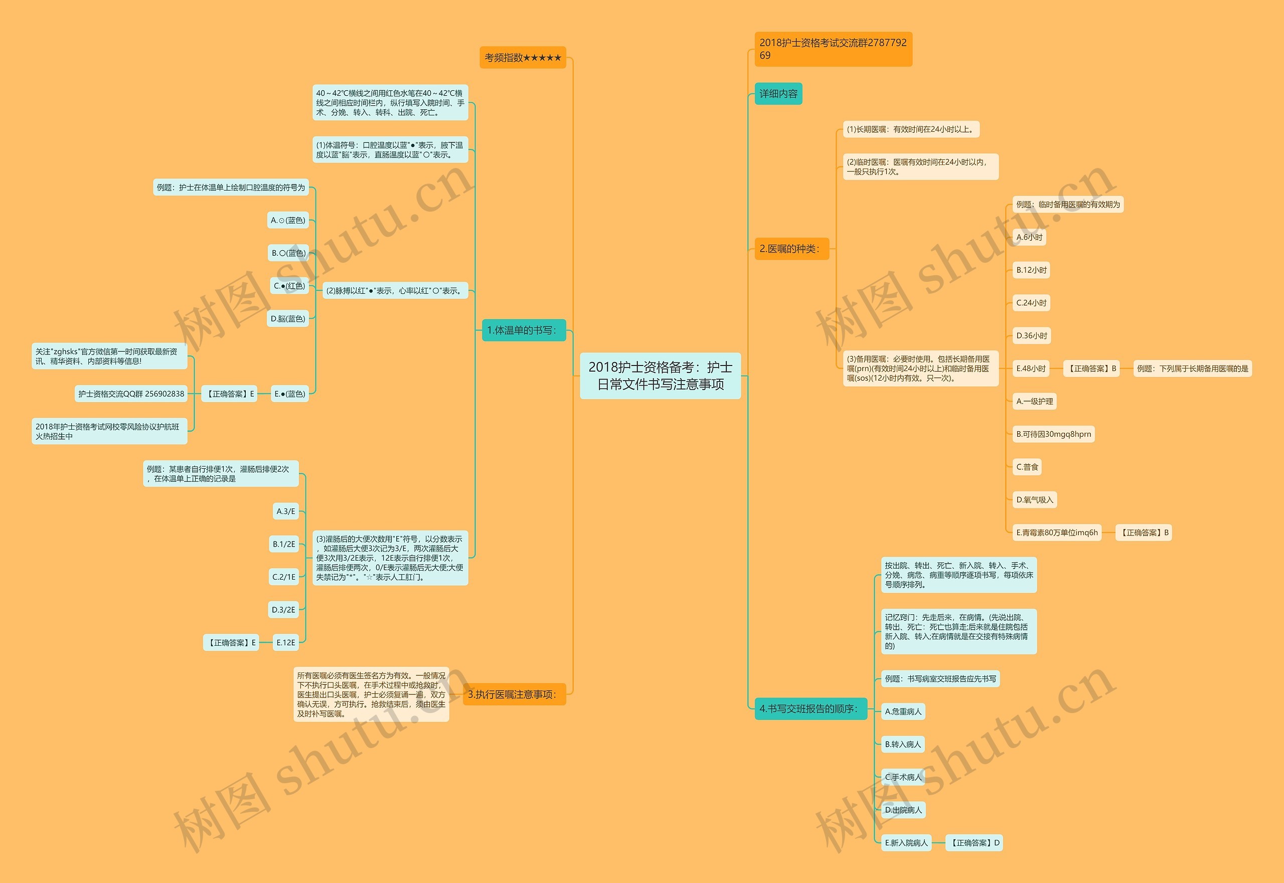 2018护士资格备考：护士日常文件书写注意事项思维导图