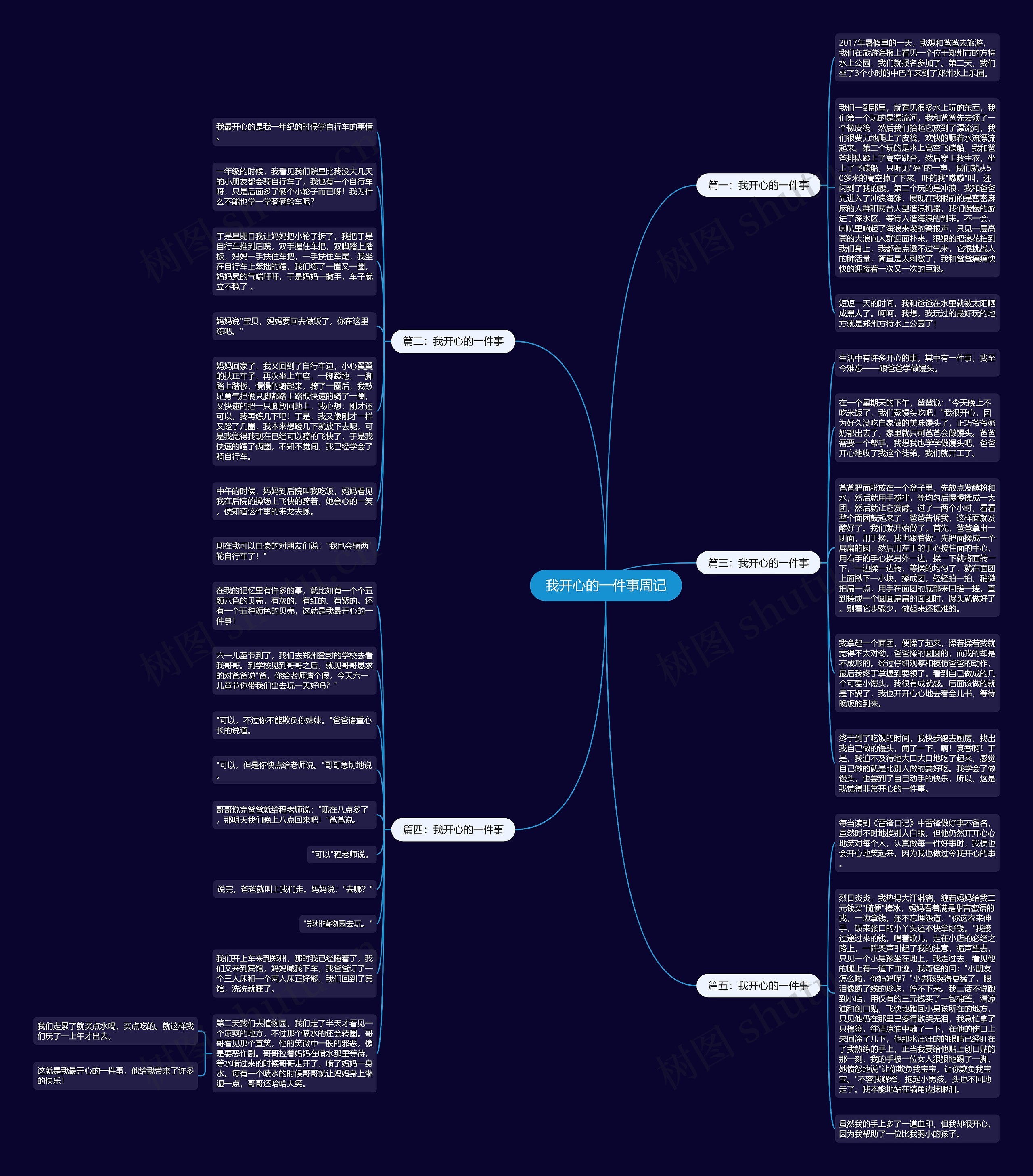 我开心的一件事周记思维导图