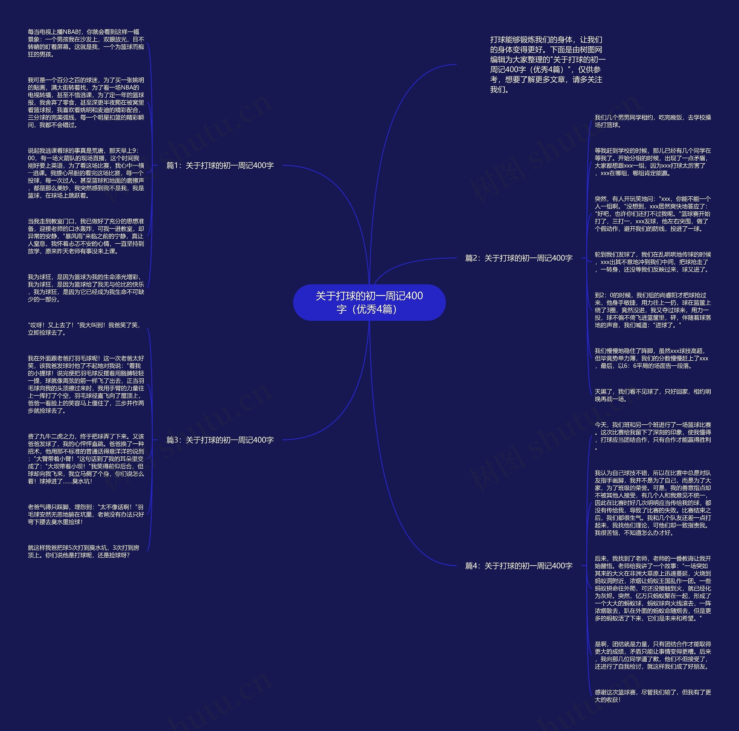 关于打球的初一周记400字（优秀4篇）思维导图