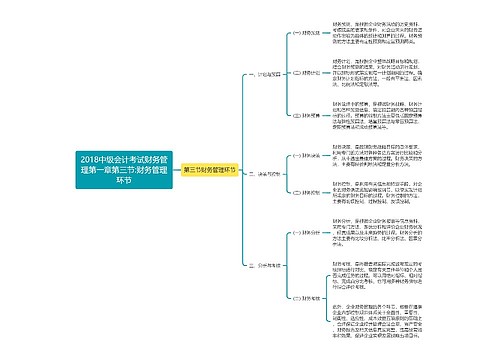 2018中级会计考试财务管理第一章第三节:财务管理环节