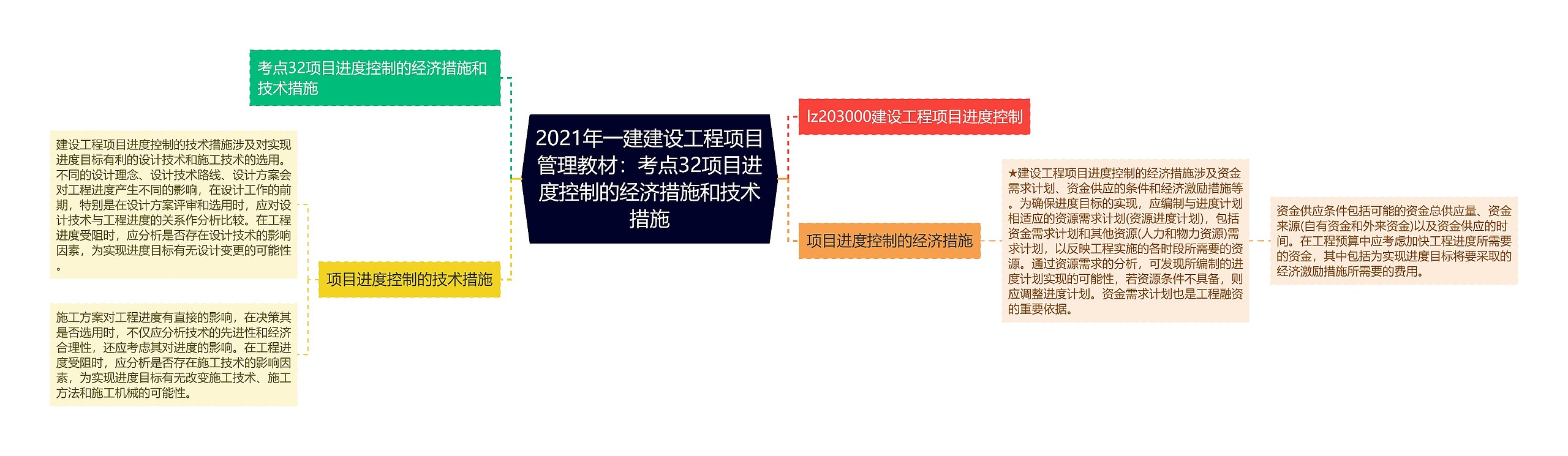 2021年一建建设工程项目管理教材：考点32项目进度控制的经济措施和技术措施