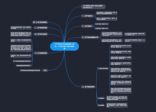 2018年经济法基础第六章第一节考点:房产税法律制度思维导图