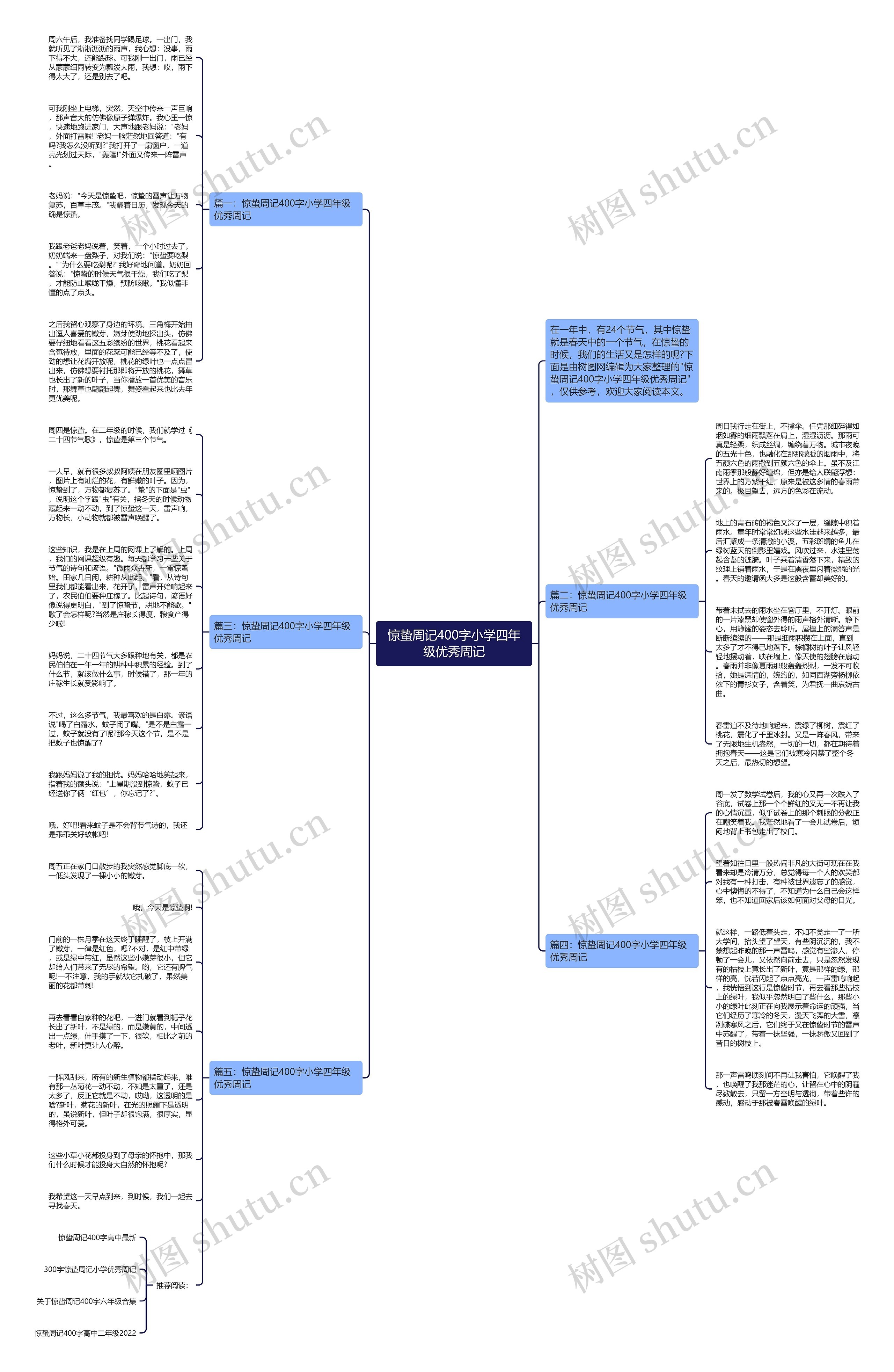 惊蛰周记400字小学四年级优秀周记思维导图