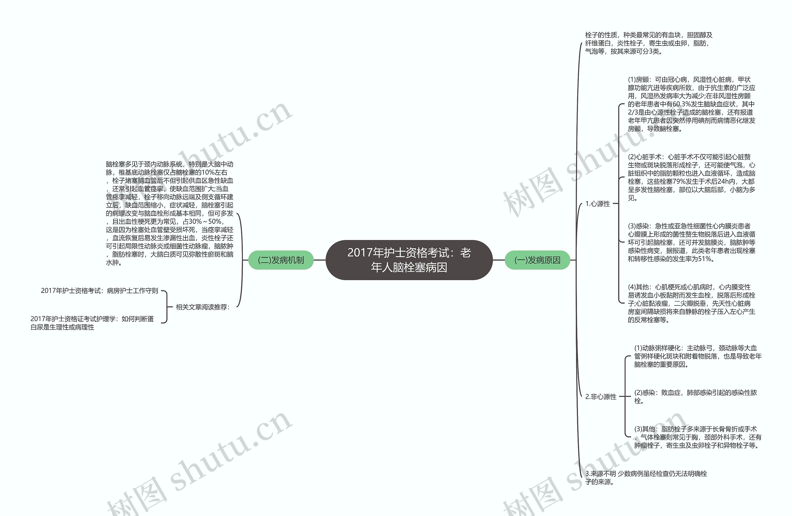 2017年护士资格考试：老年人脑栓塞病因思维导图