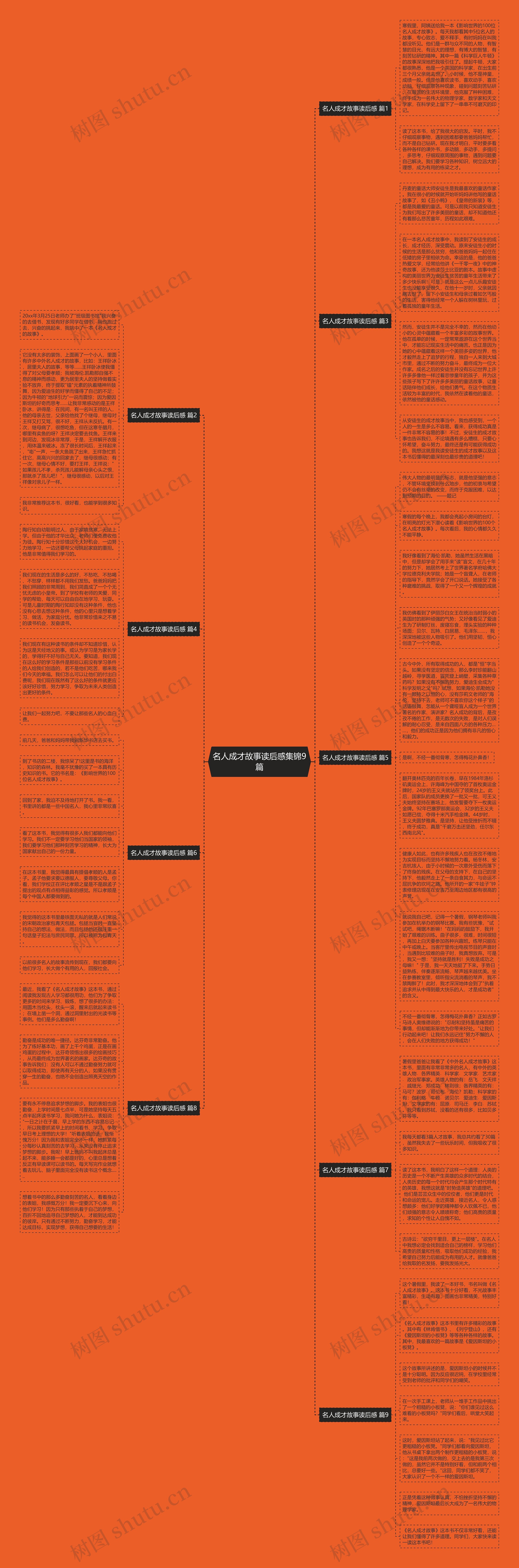 名人成才故事读后感集锦9篇思维导图