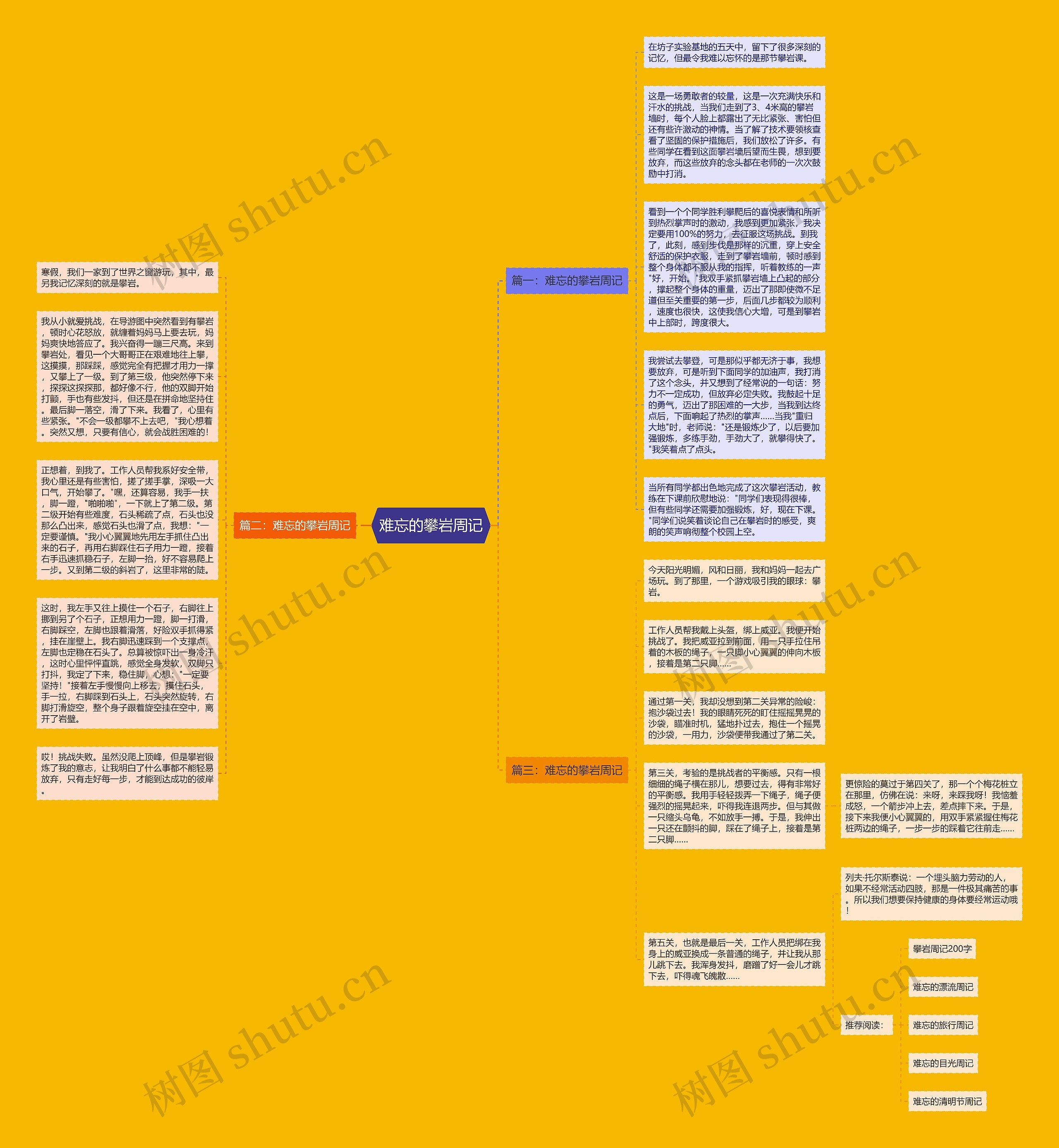 难忘的攀岩周记思维导图