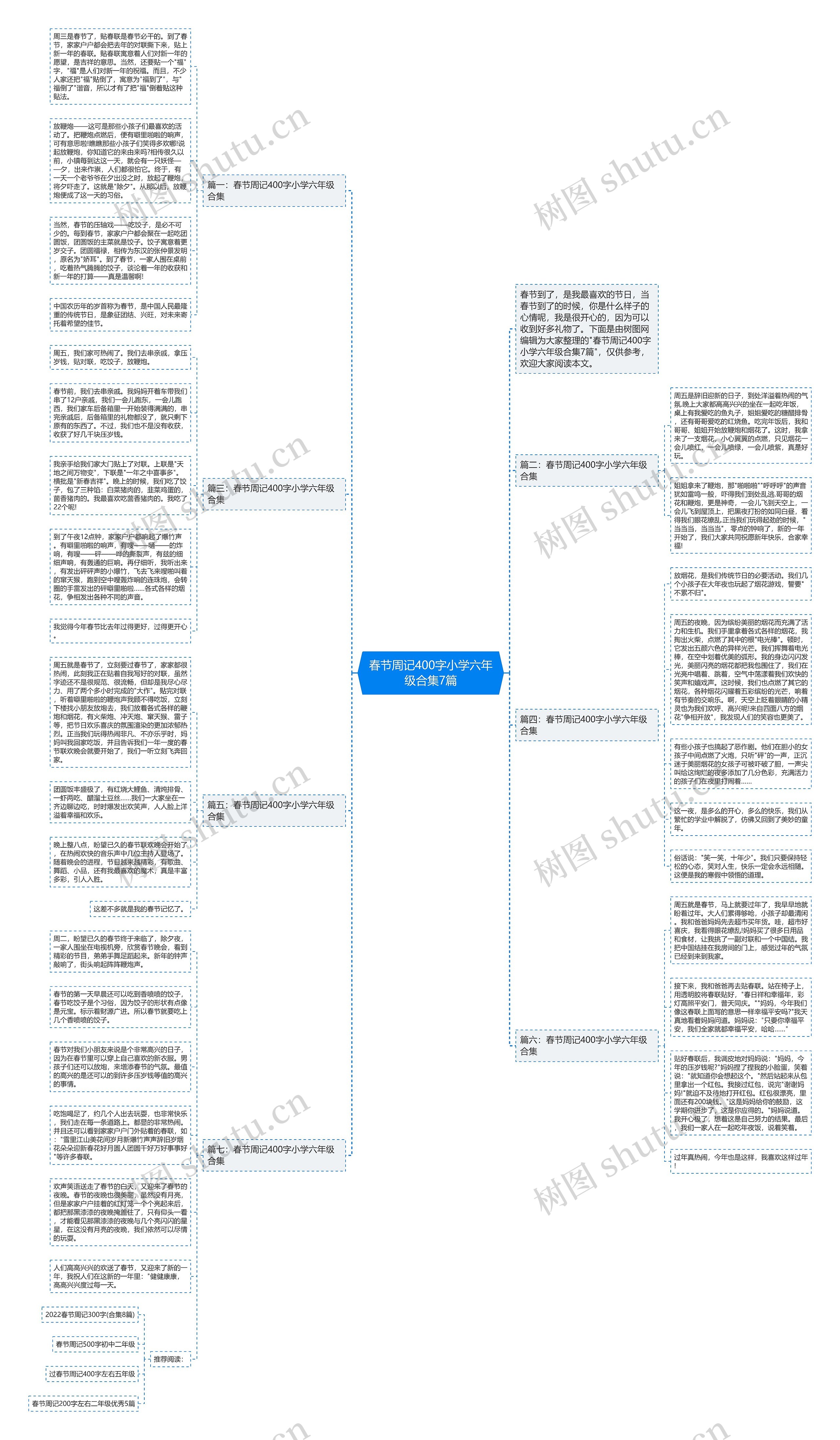 春节周记400字小学六年级合集7篇思维导图