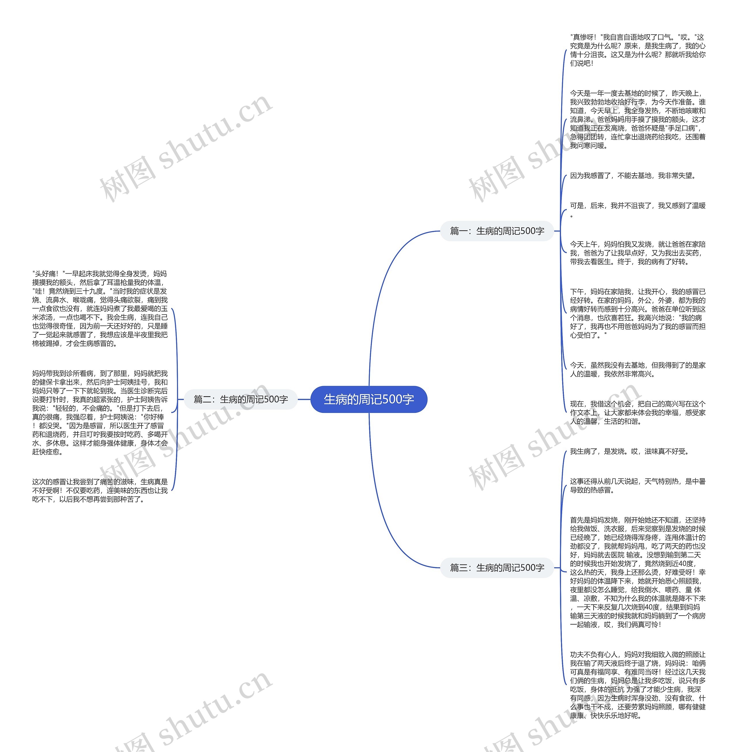 生病的周记500字思维导图