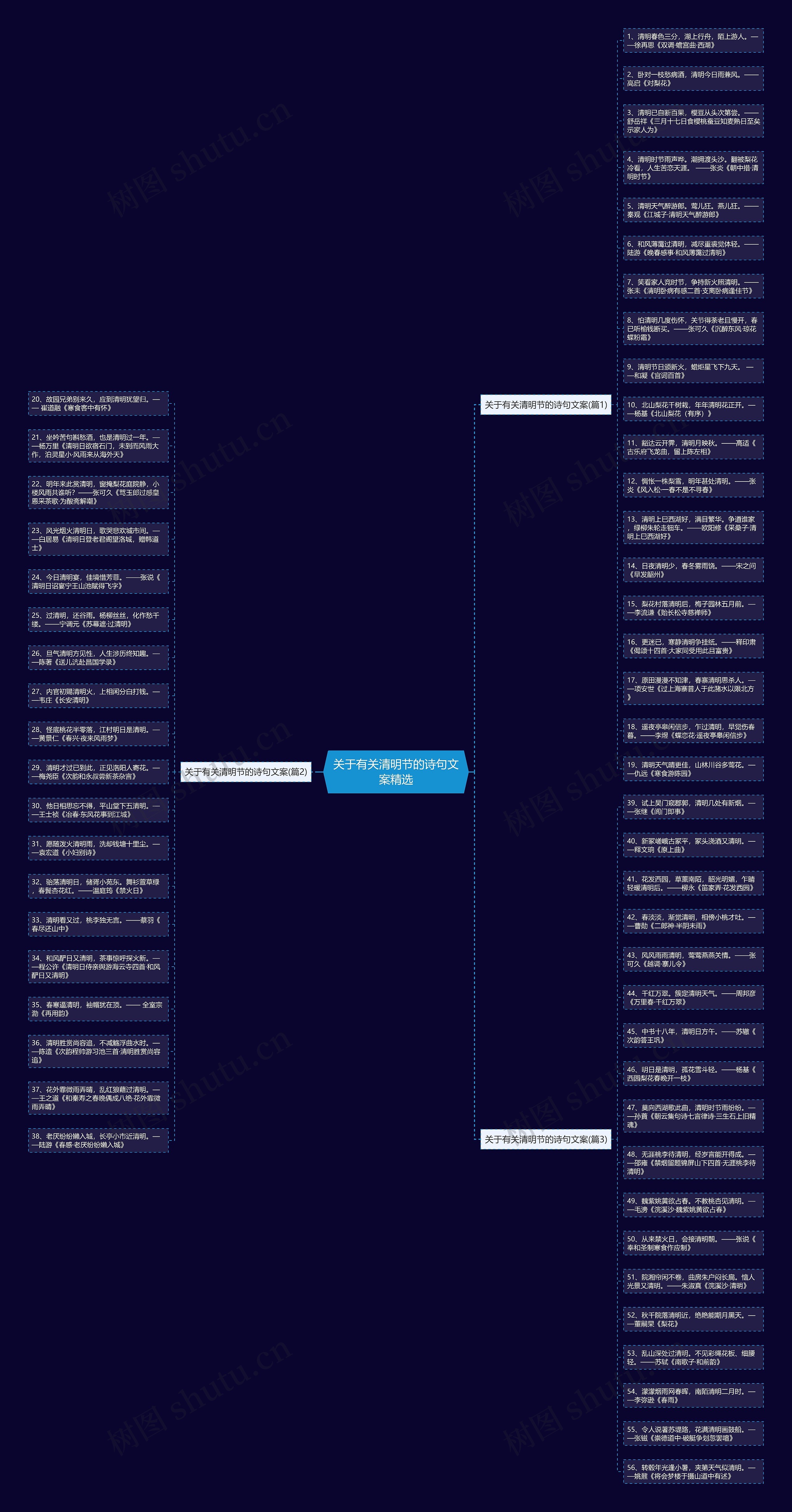 关于有关清明节的诗句文案精选思维导图