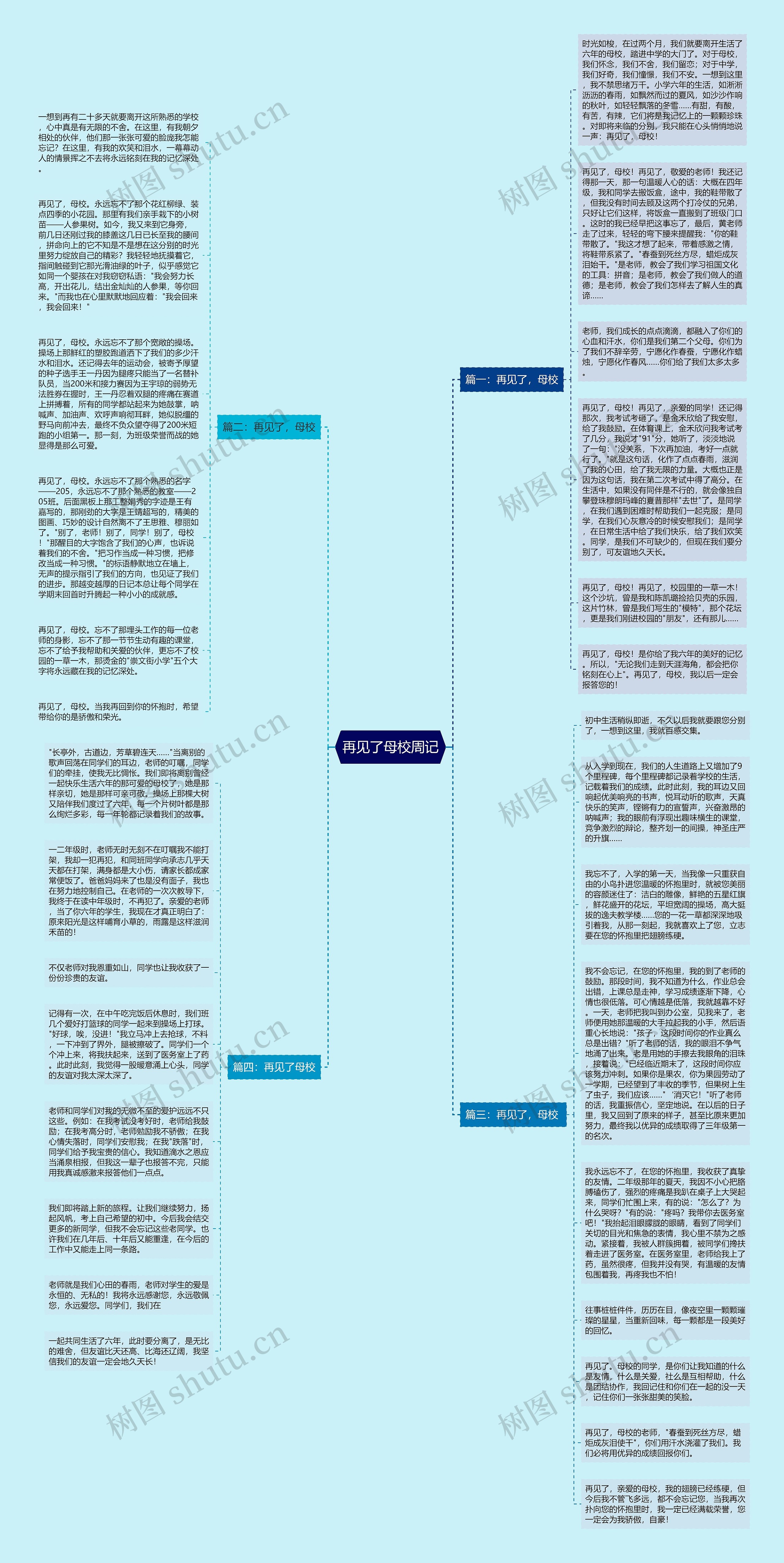再见了母校周记思维导图