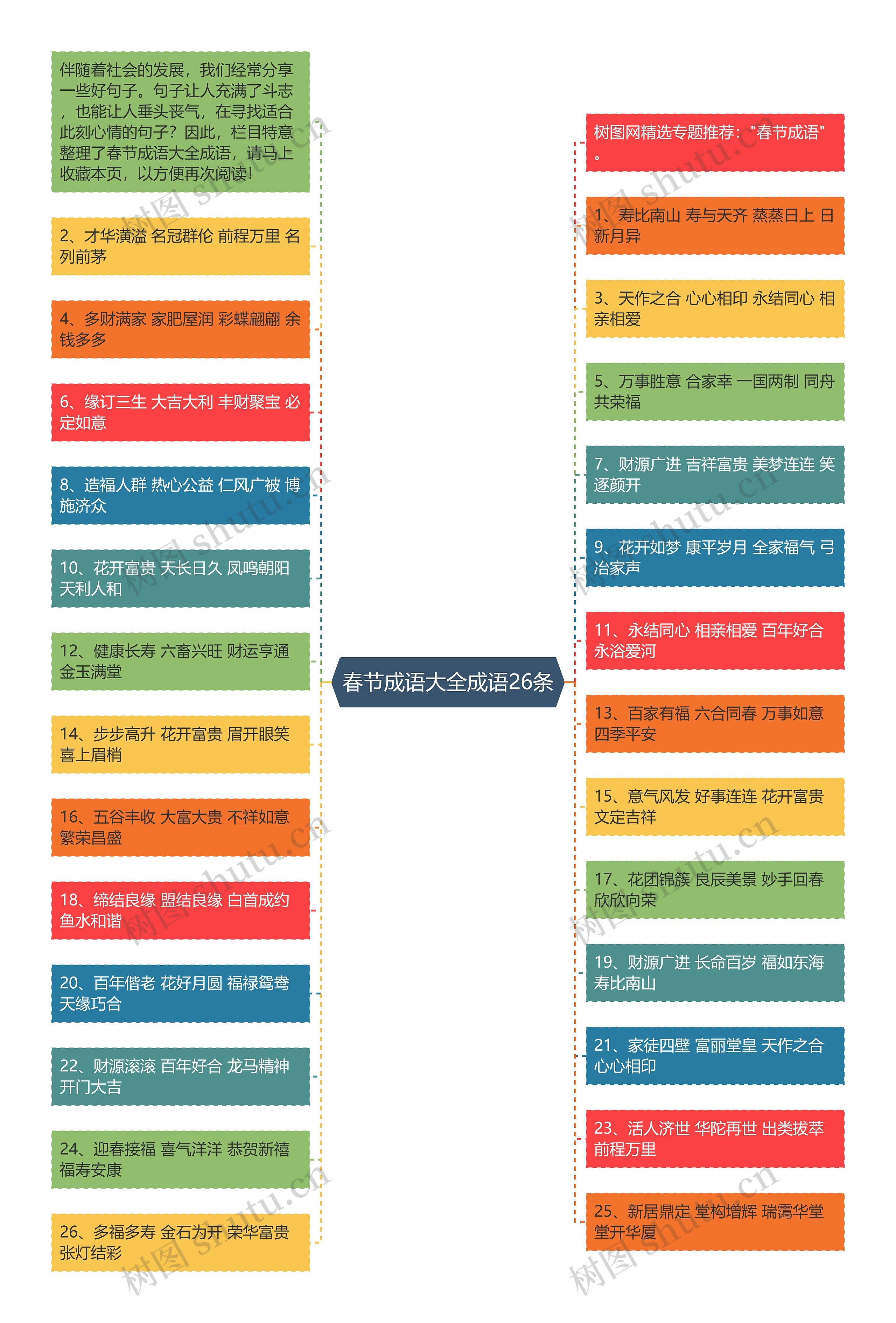 春节成语大全成语26条