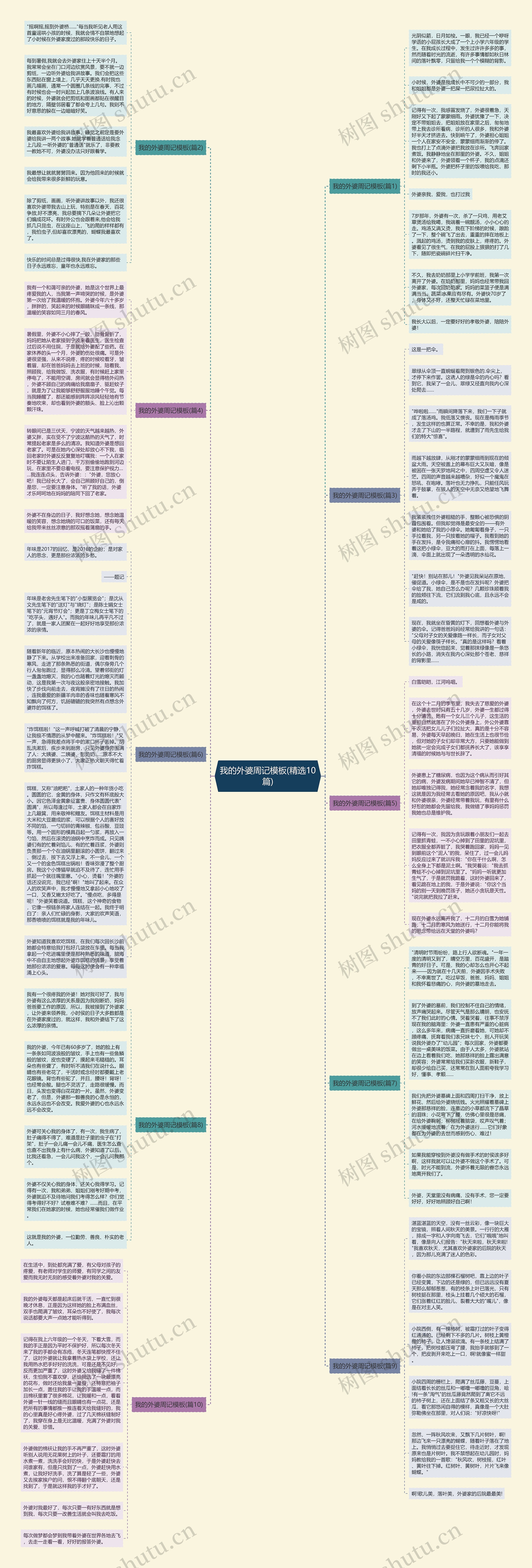 我的外婆周记(精选10篇)思维导图