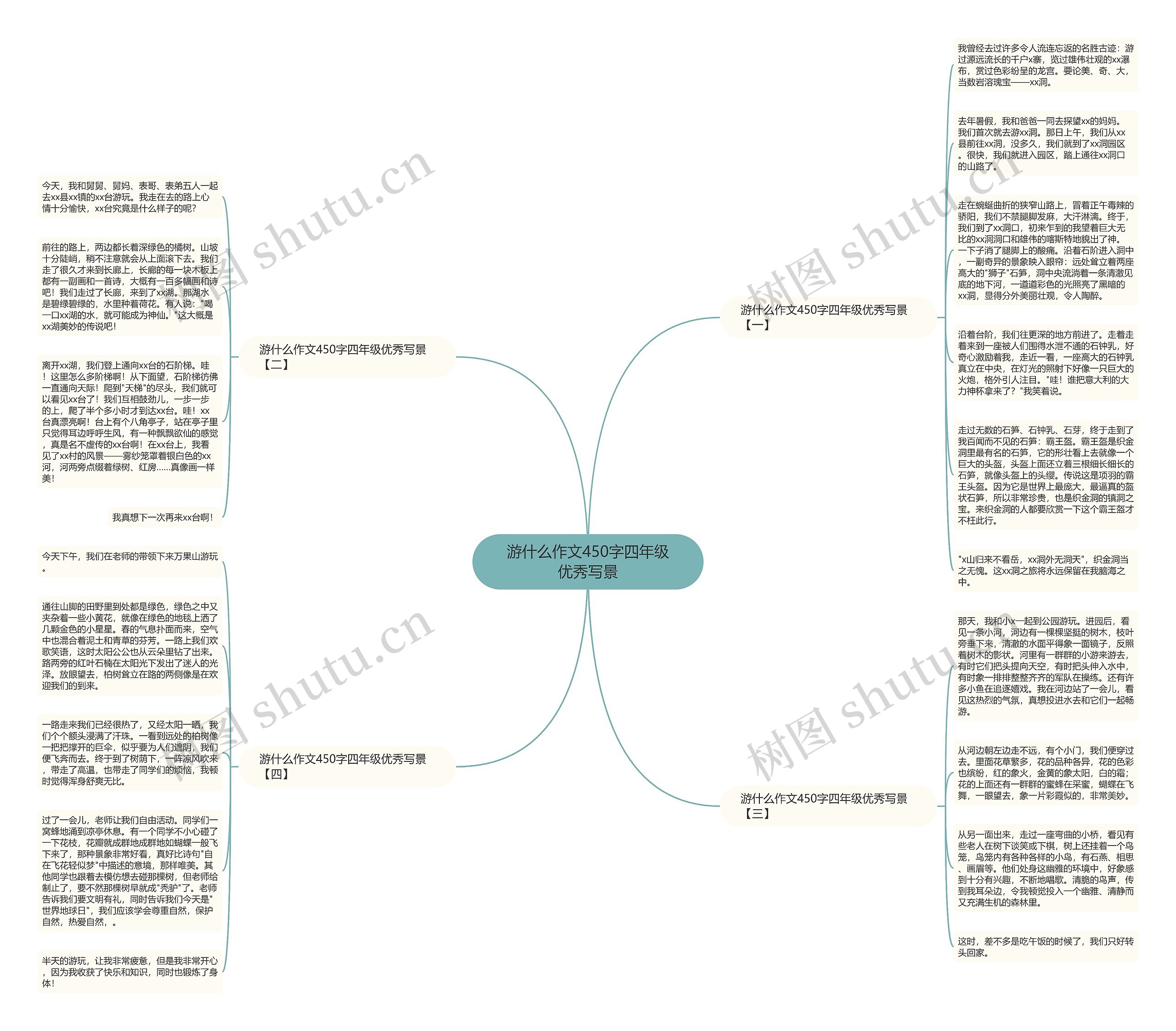 游什么作文450字四年级优秀写景思维导图